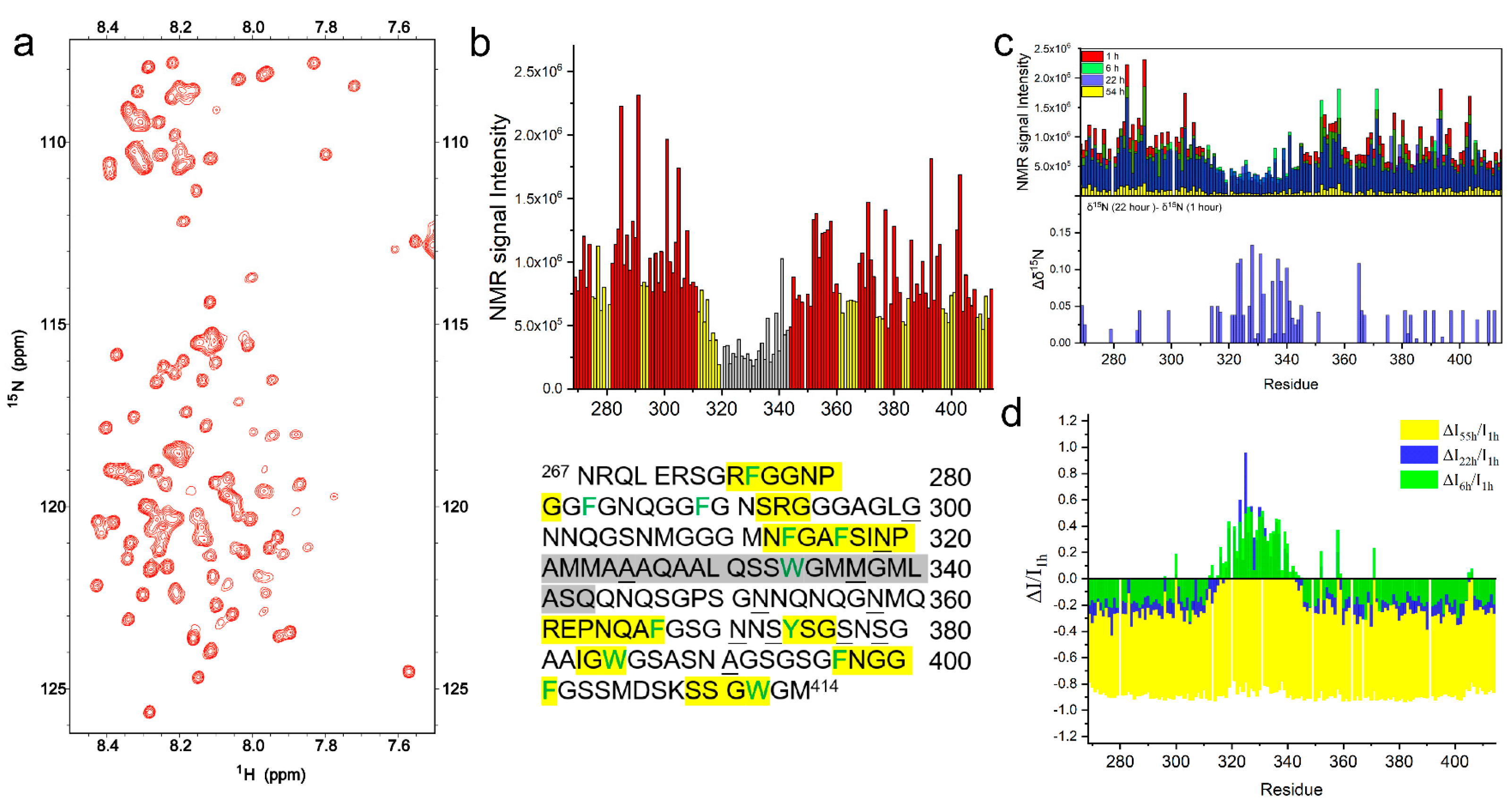 Ijms 23 15227 g002 Ijms 23 15227 g002