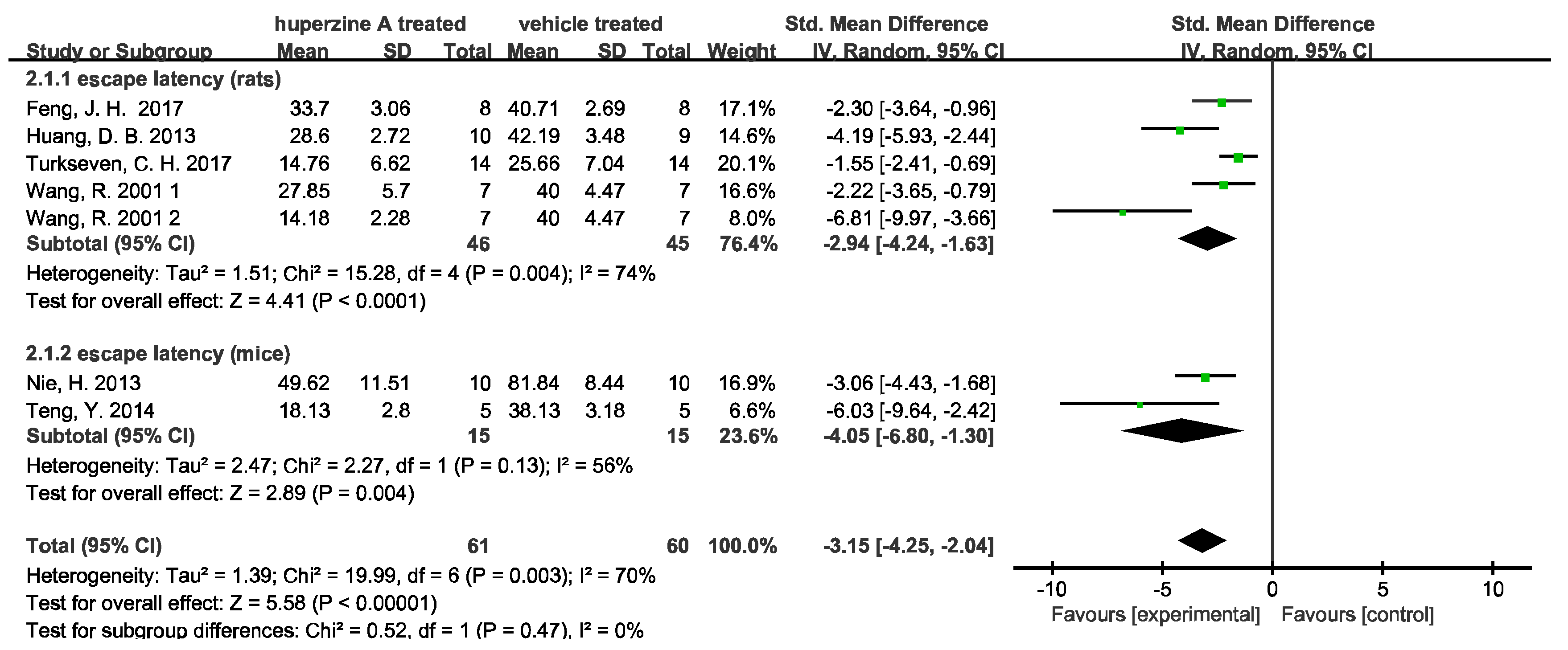 Ijms 23 15238 g002 Ijms 23 15238 g002
