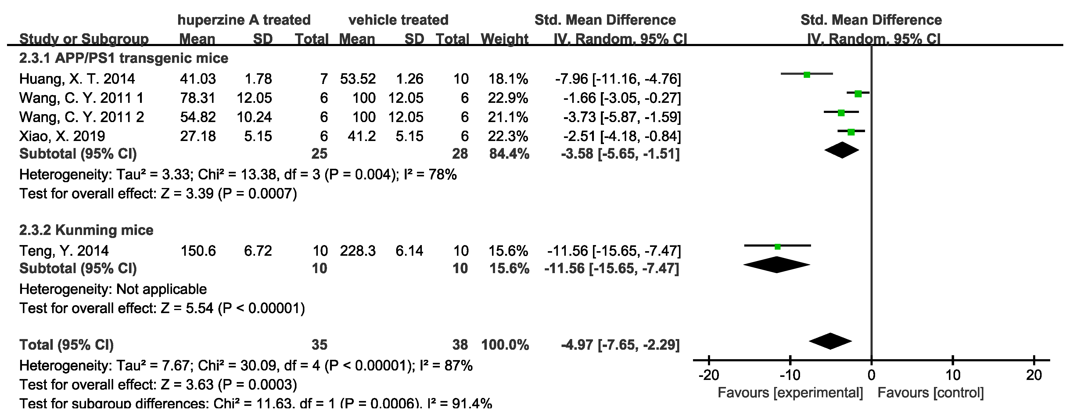 Ijms 23 15238 g004 Ijms 23 15238 g004