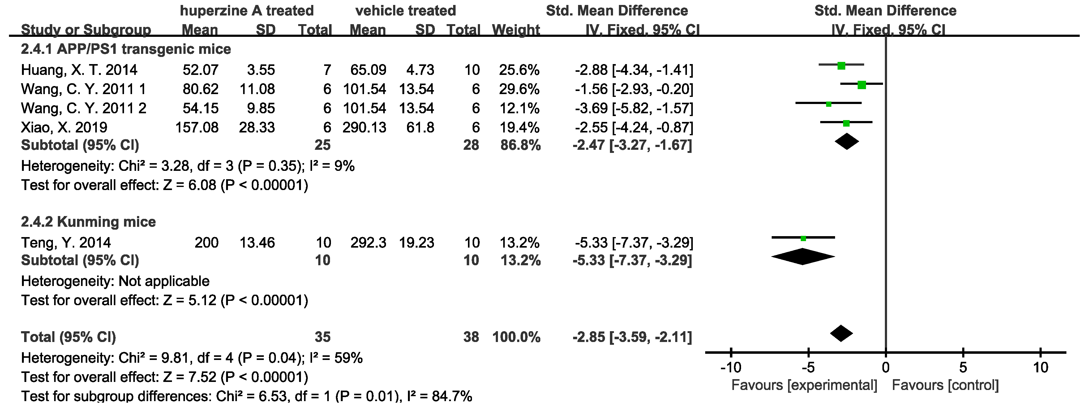 Ijms 23 15238 g005 Ijms 23 15238 g005
