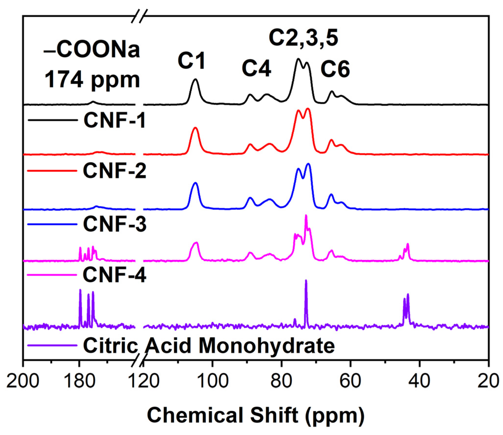 Ijms 23 15245 g001 Ijms 23 15245 g001