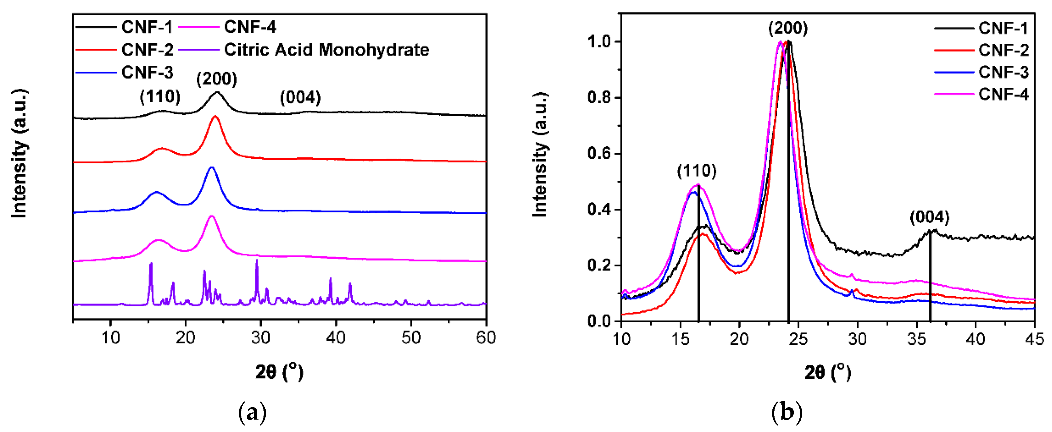 Ijms 23 15245 g003 Ijms 23 15245 g003
