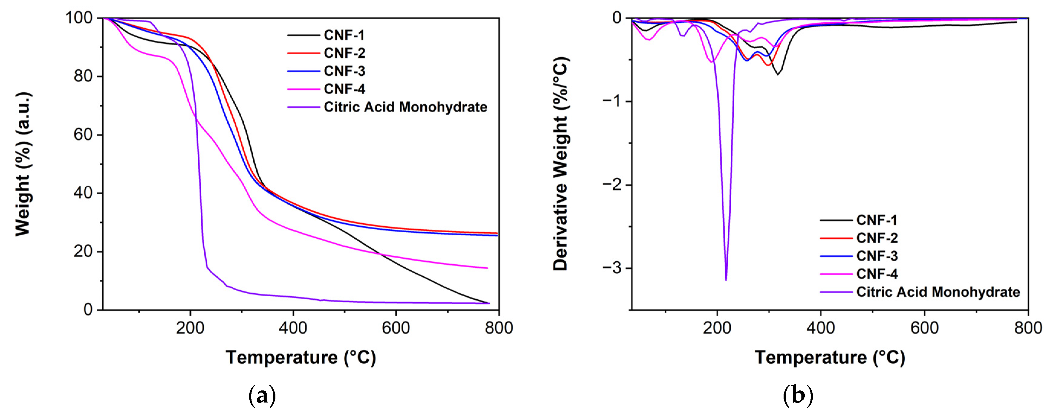 Ijms 23 15245 g004 Ijms 23 15245 g004