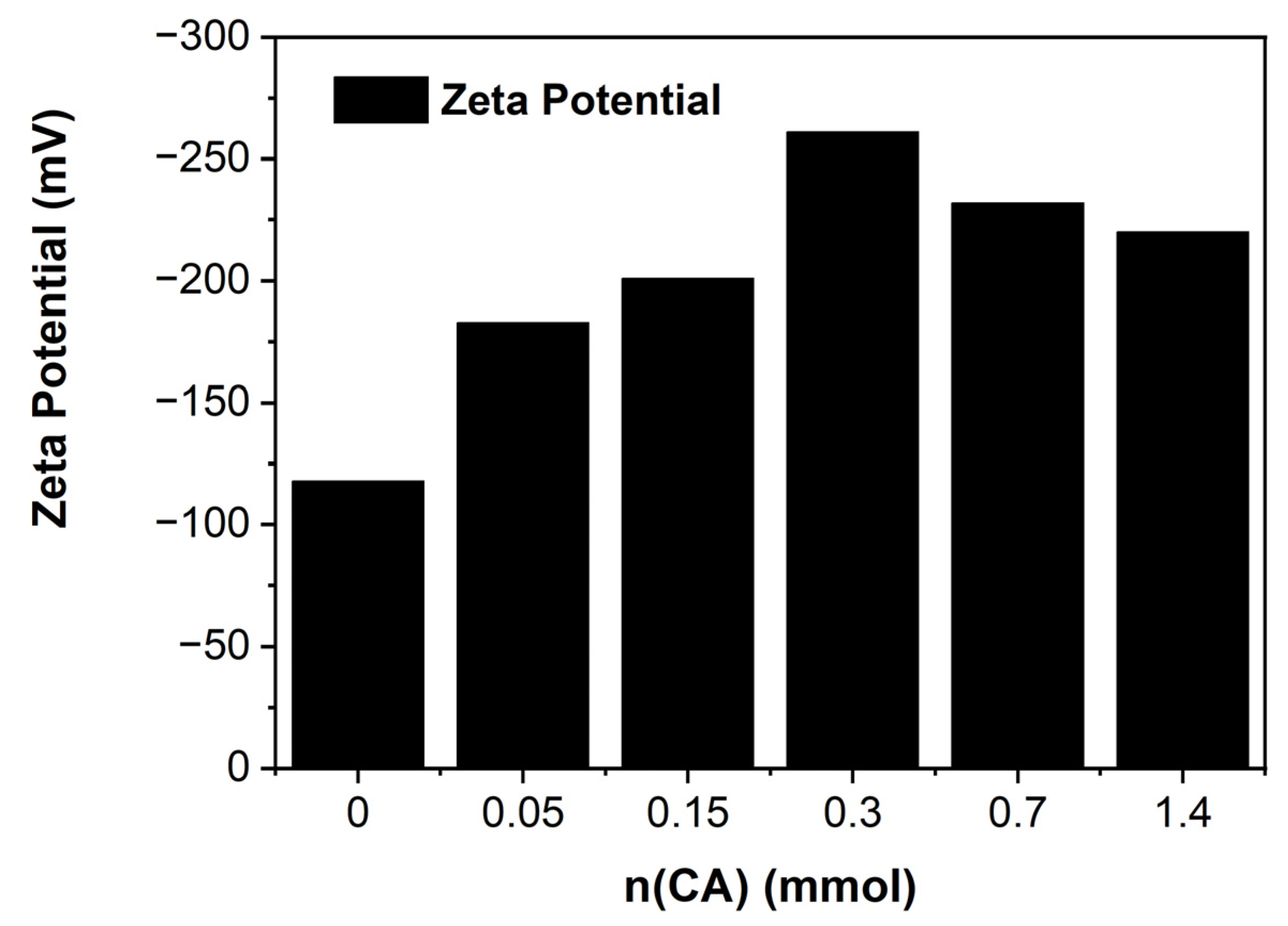 Ijms 23 15245 g009 Ijms 23 15245 g009