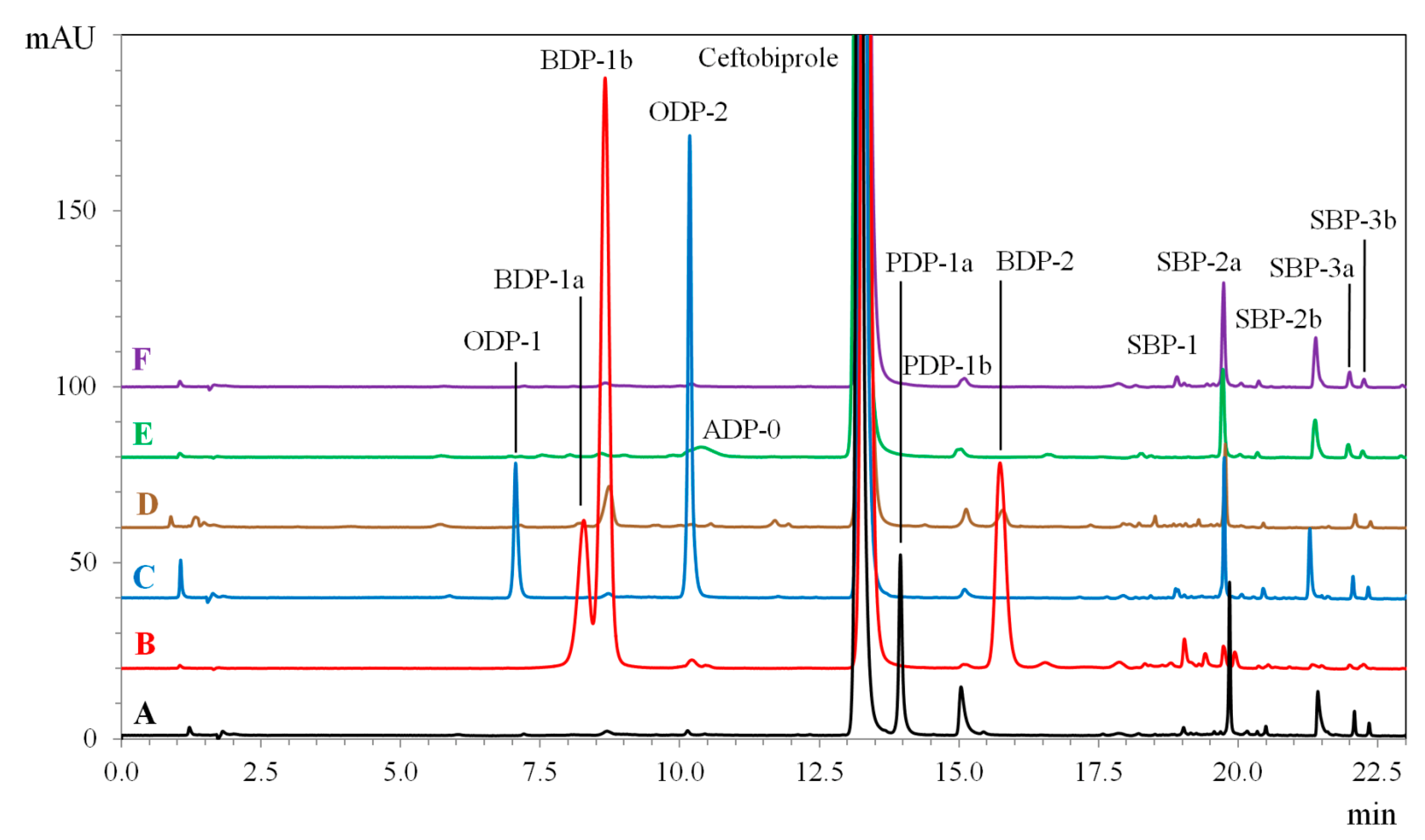 Ijms 23 15252 g002