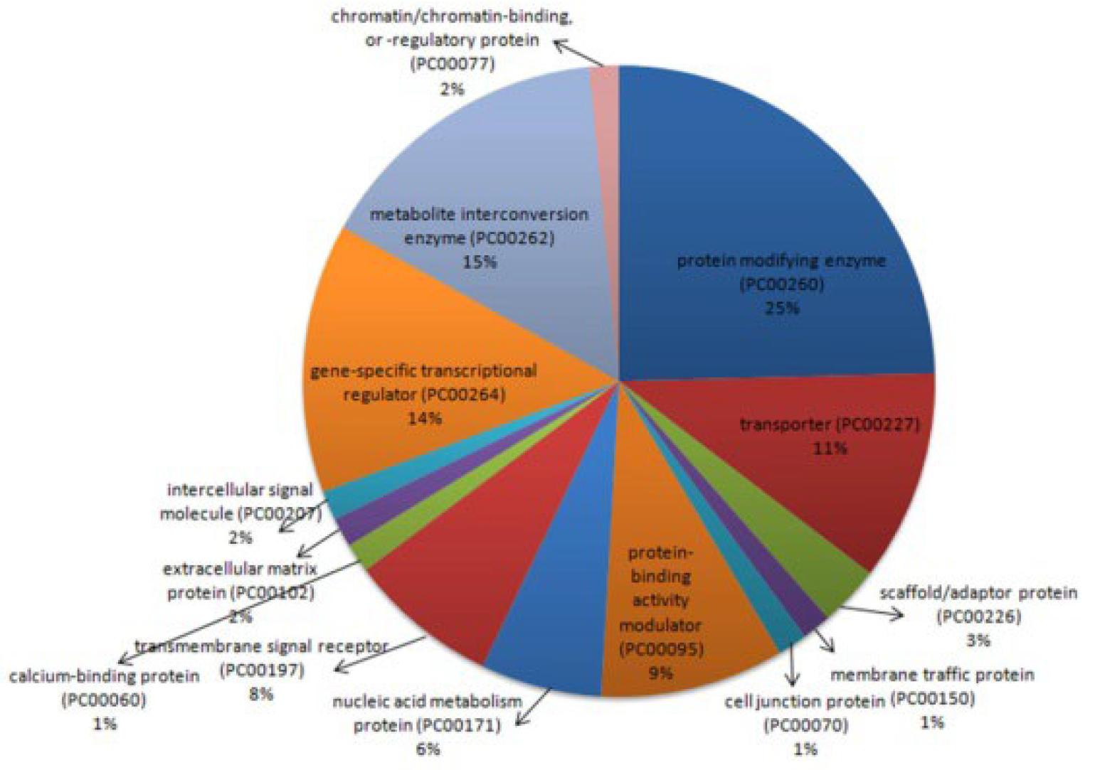 Ijms 23 15257 g002 Ijms 23 15257 g002