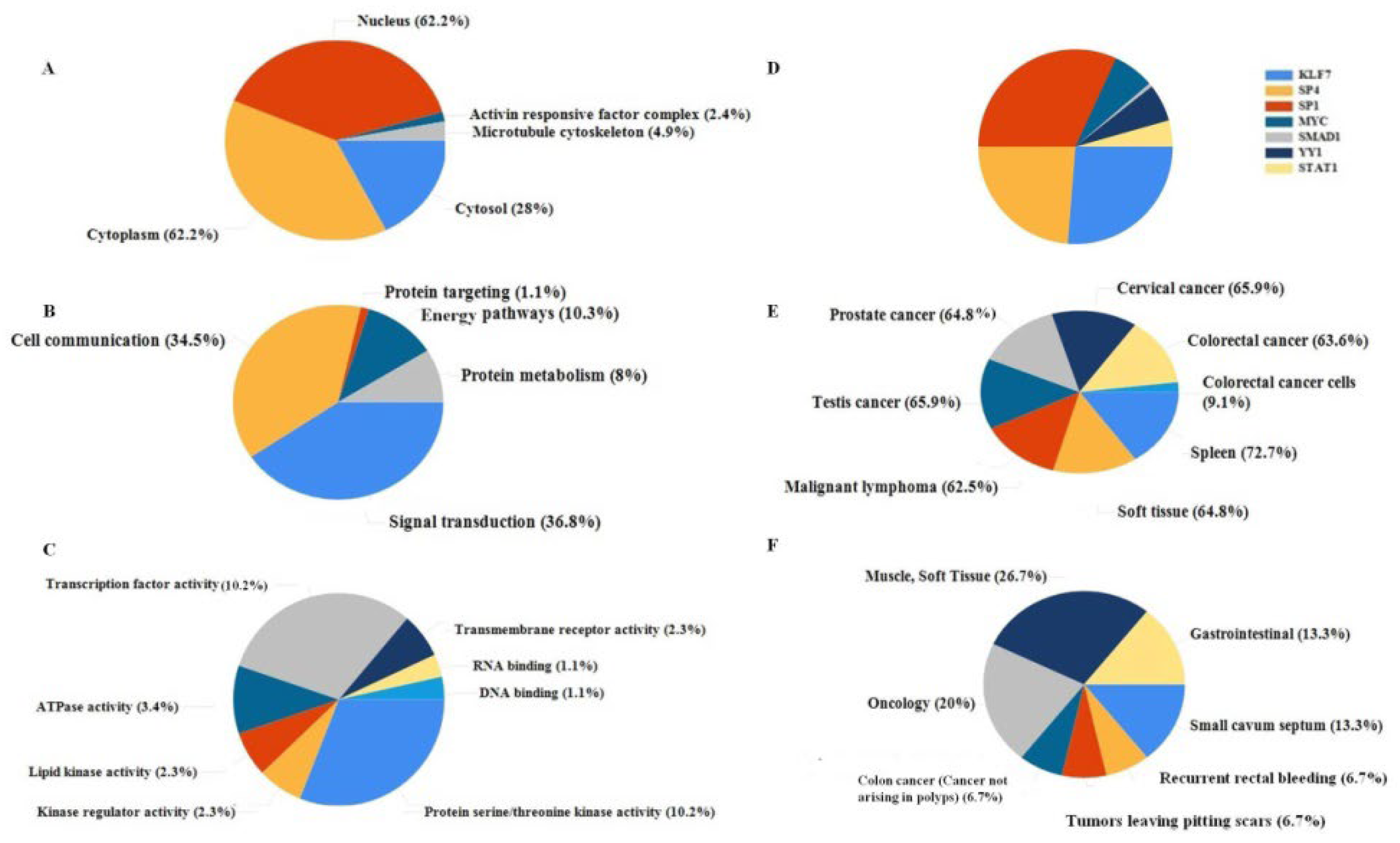 Ijms 23 15257 g006 Ijms 23 15257 g006