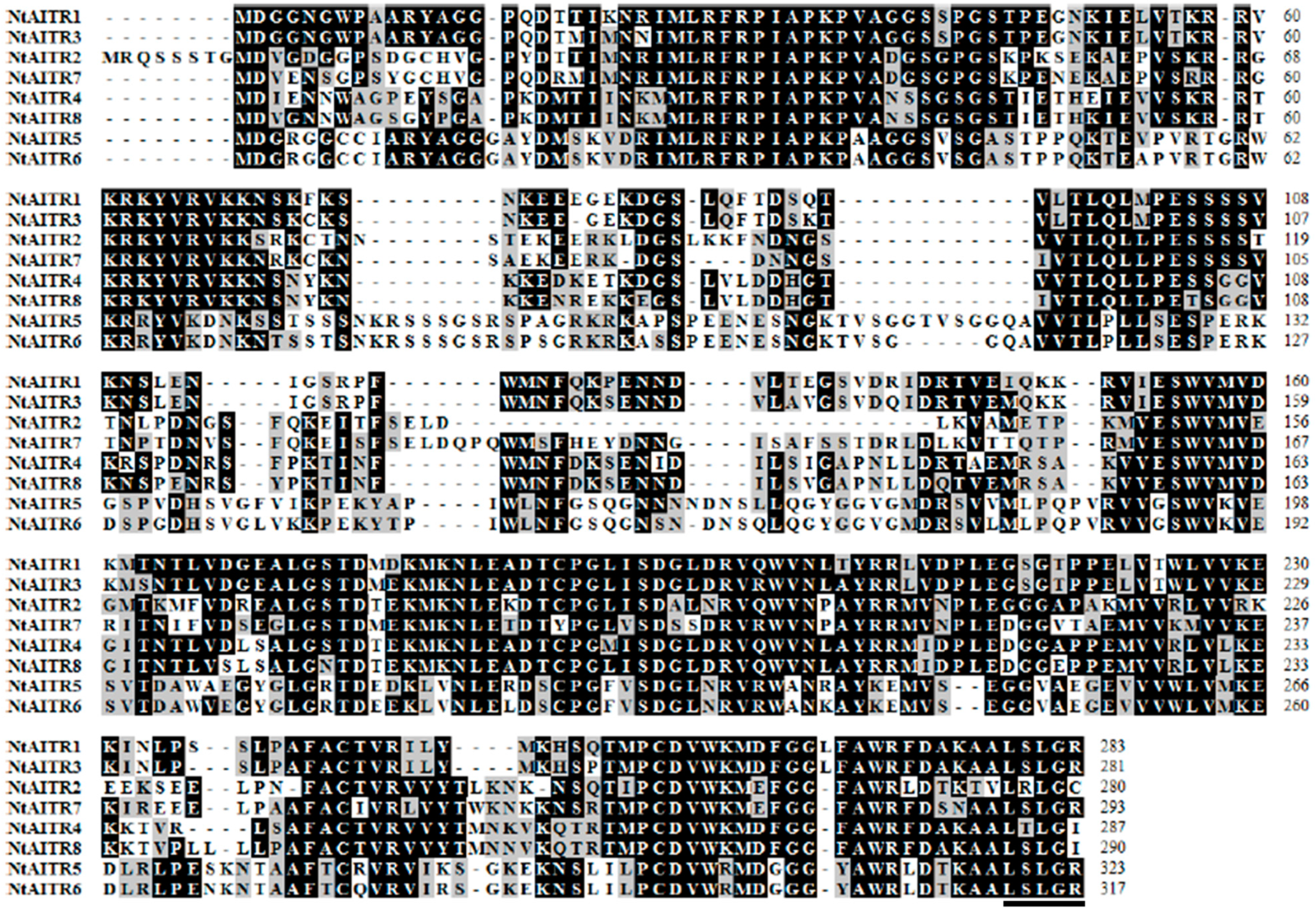 Ijms 23 15268 g001 Ijms 23 15268 g001