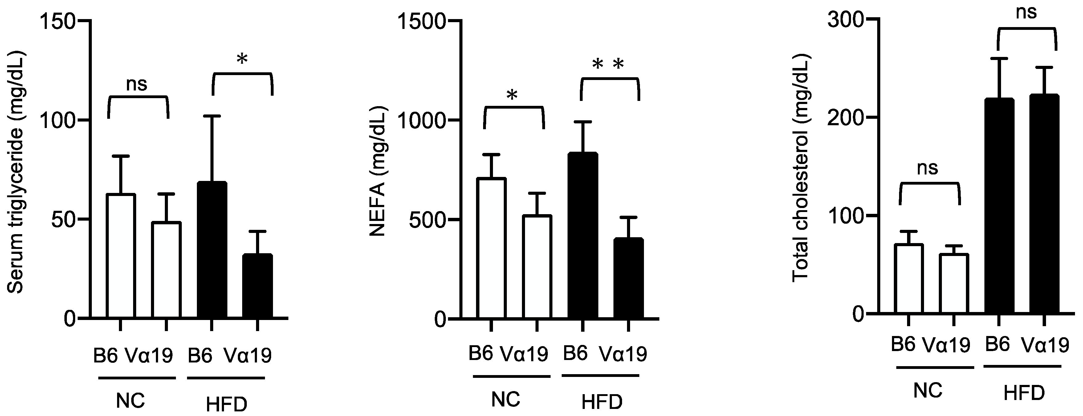 IJMS Free FullText Increased Number of MucosalAssociated