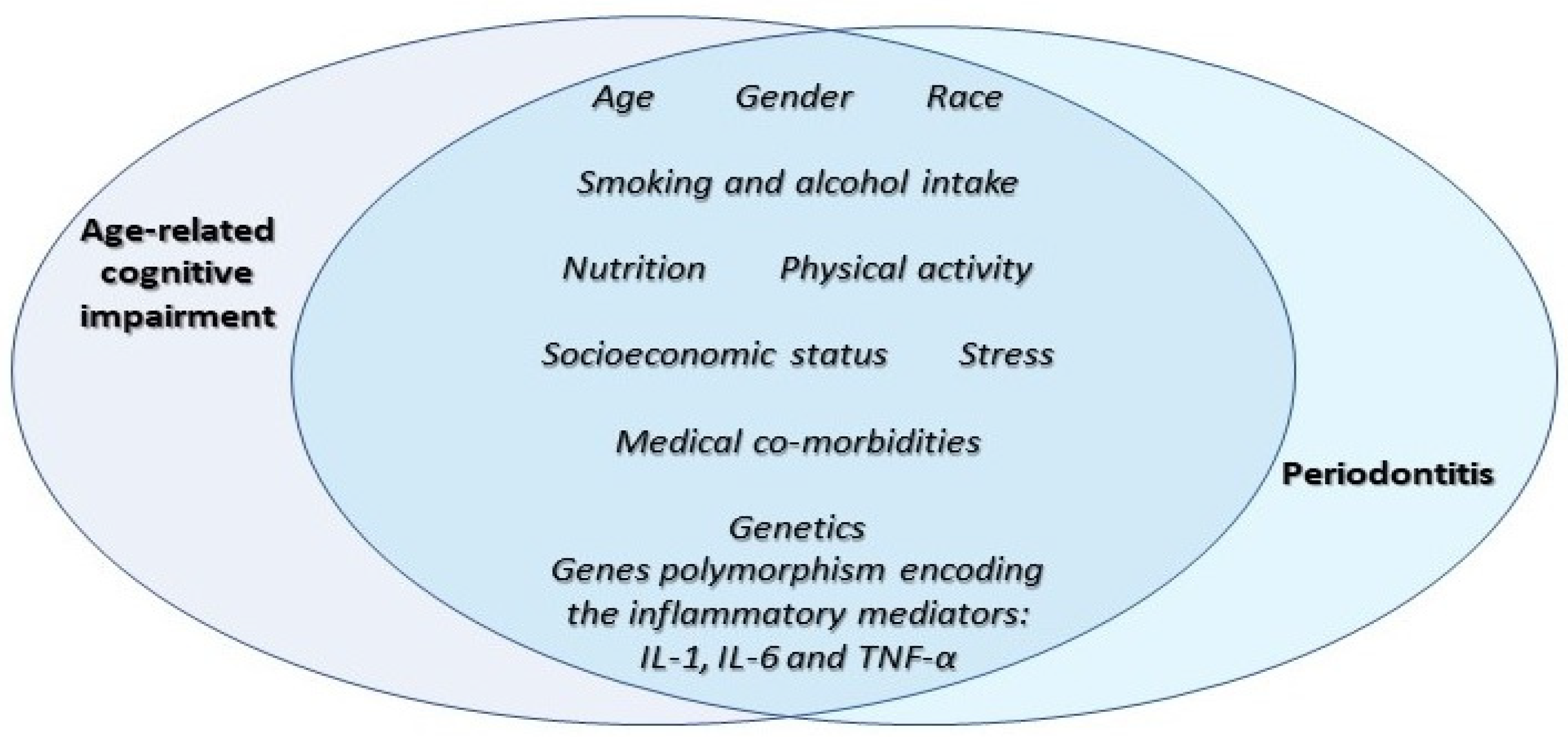 Ijms 23 15320 g002 Ijms 23 15320 g002