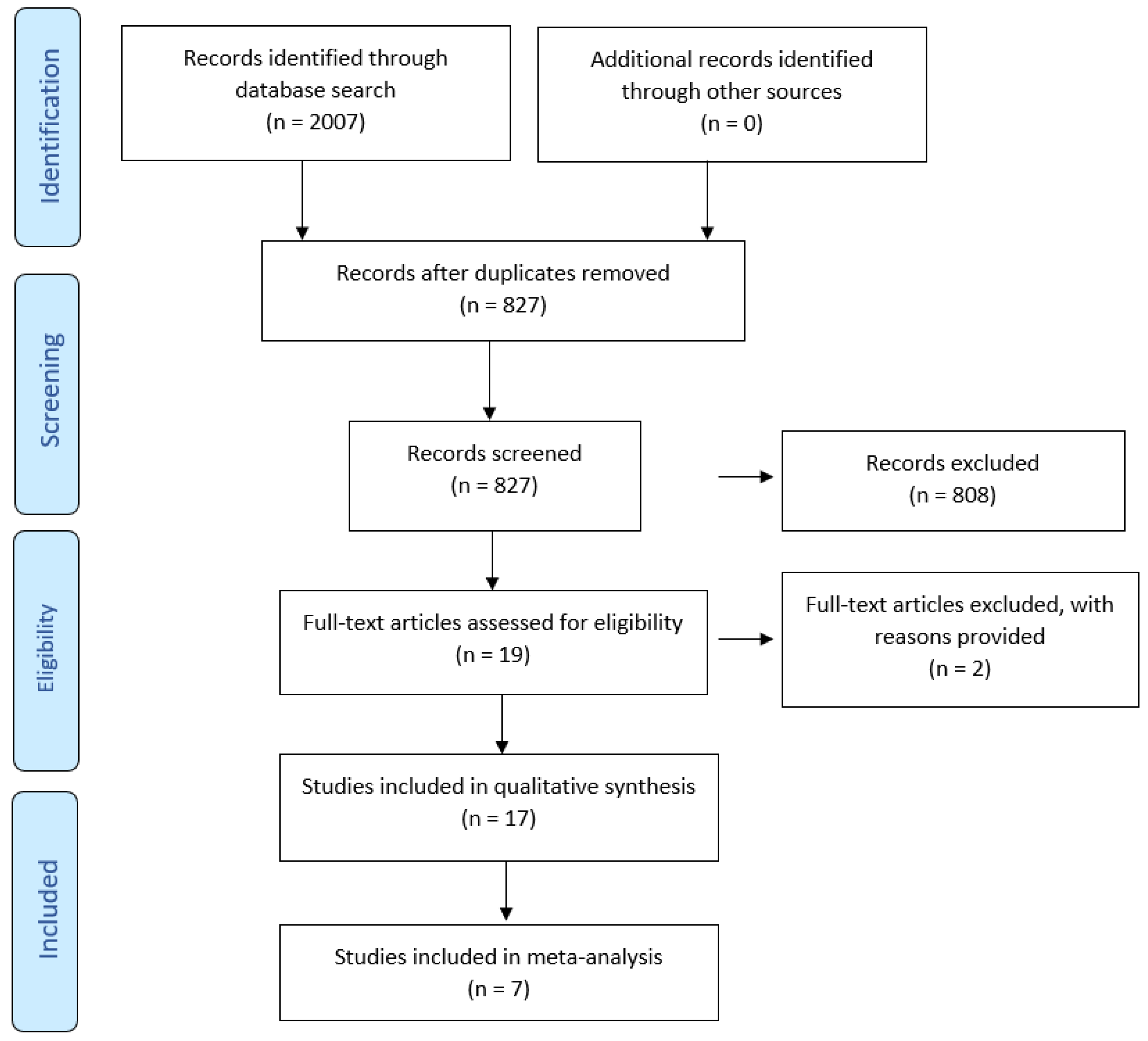 Ijms 23 15320 g004 Ijms 23 15320 g004