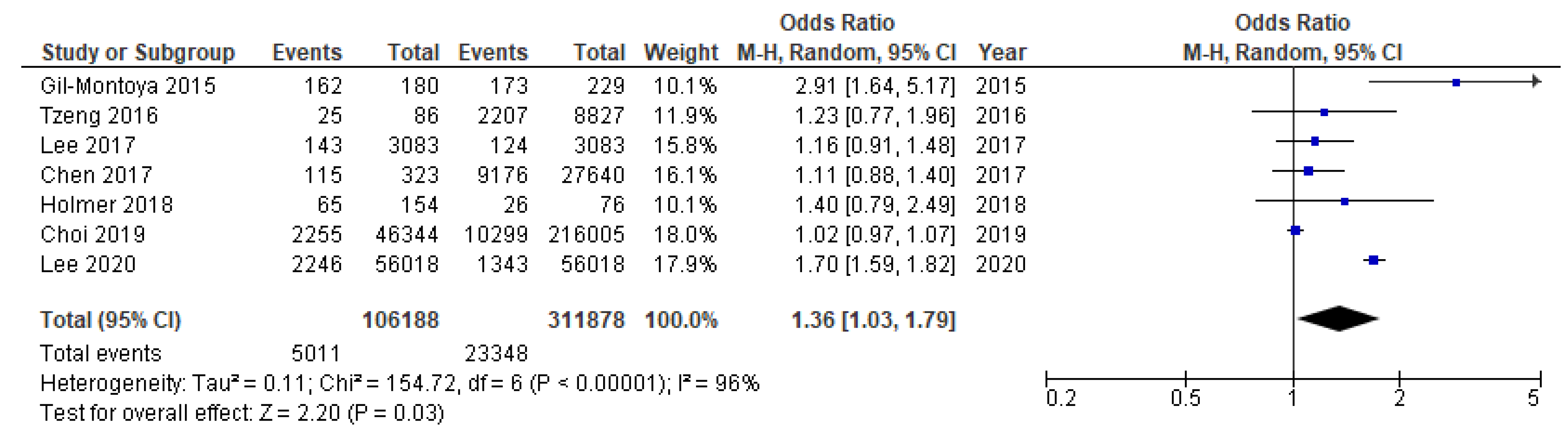 Ijms 23 15320 g005 Ijms 23 15320 g005