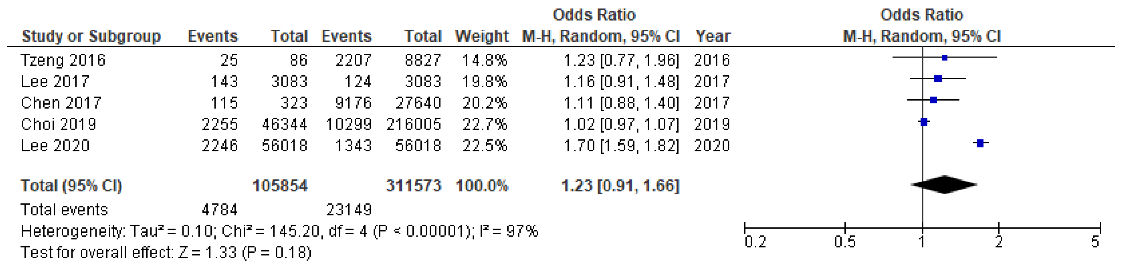 Ijms 23 15320 g006 Ijms 23 15320 g006