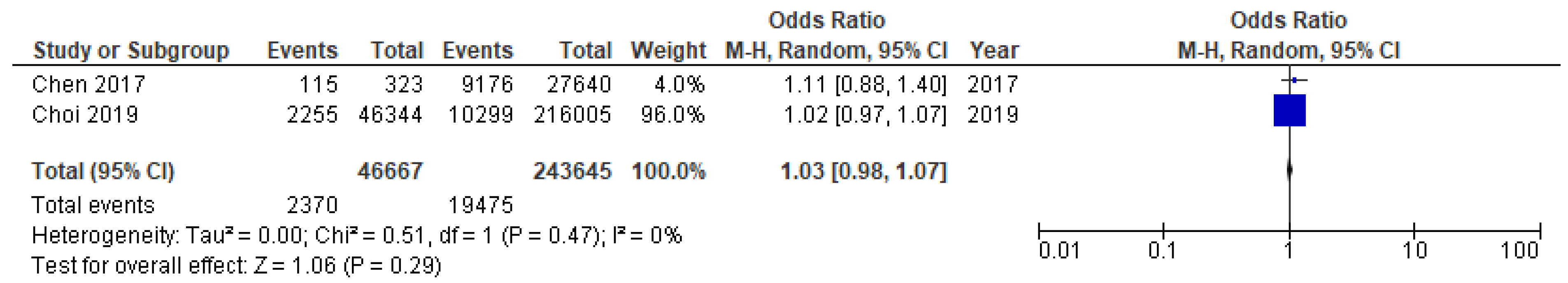 Ijms 23 15320 g007 Ijms 23 15320 g007