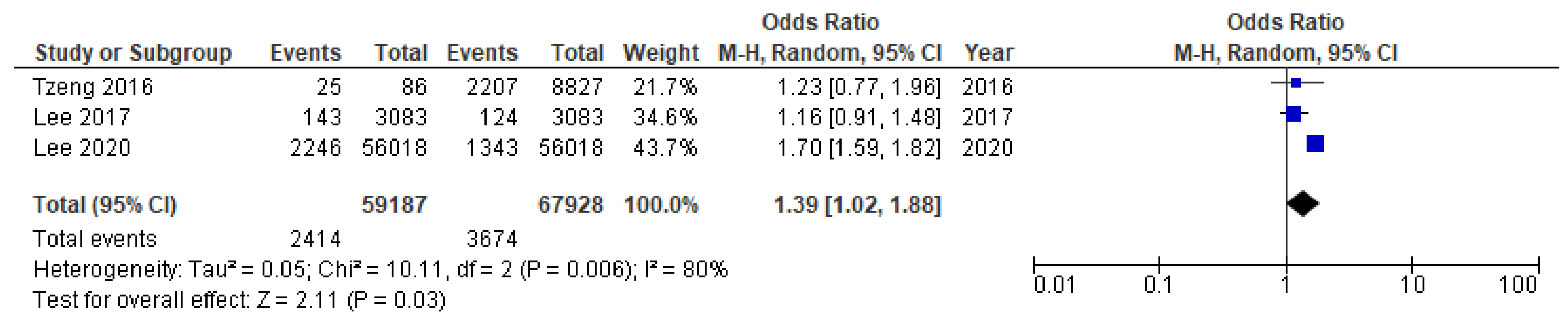 Ijms 23 15320 g008 Ijms 23 15320 g008