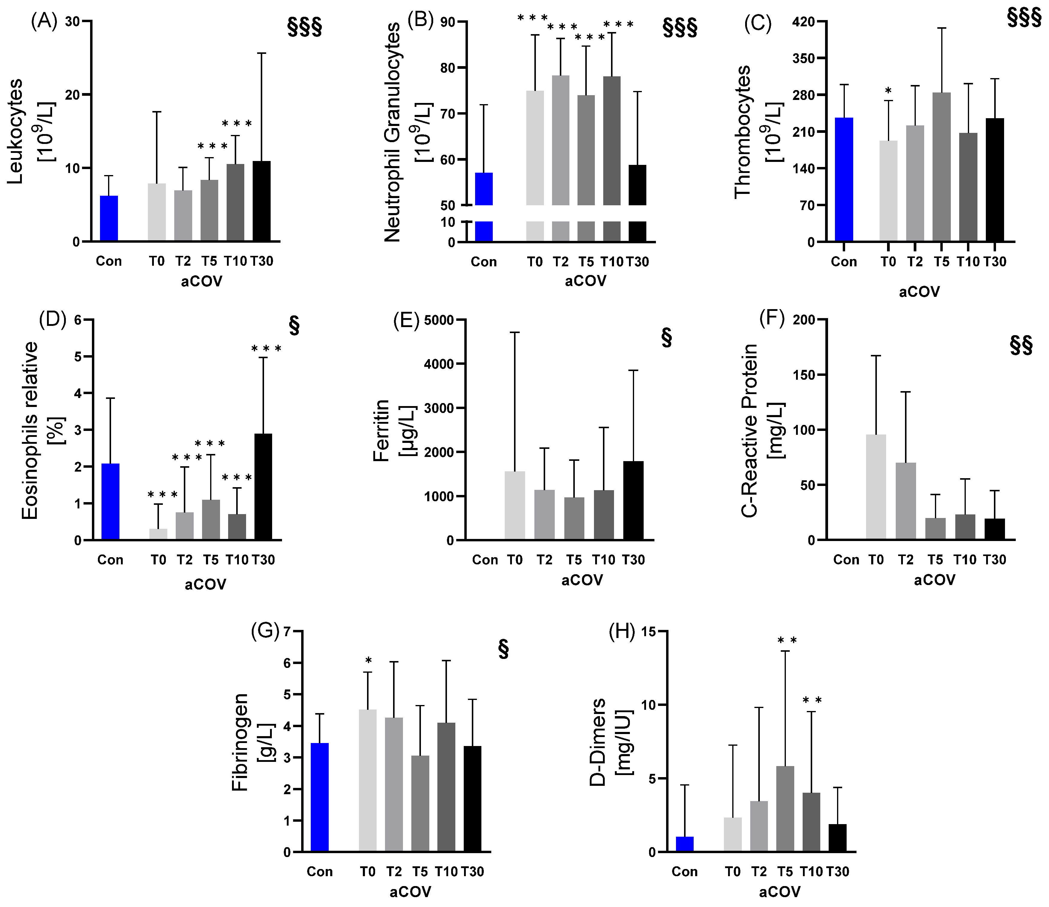 Ijms 23 15332 g003 Ijms 23 15332 g003