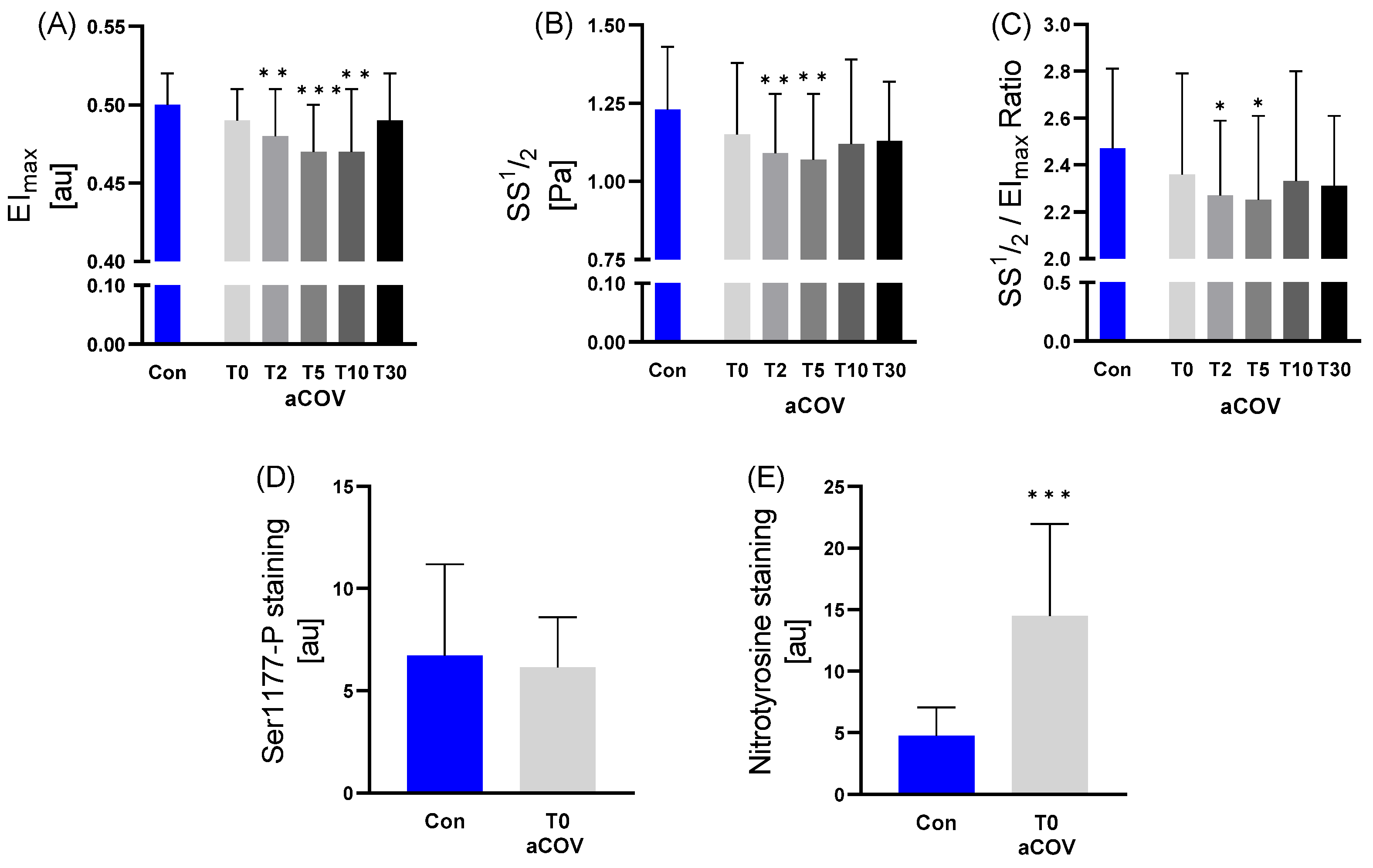 Ijms 23 15332 g004 Ijms 23 15332 g004