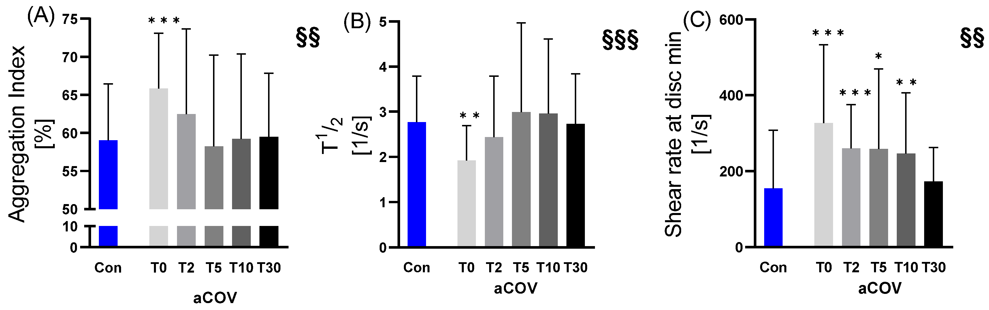 Ijms 23 15332 g005 Ijms 23 15332 g005