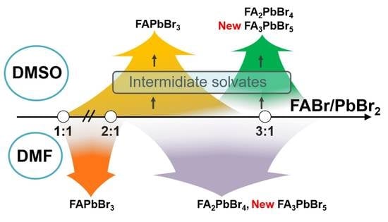 Crystallization Pathways of FABr-PbBr2-DMF and FABr-PbBr2-DMSO Systems: The Comprehensive Picture of Formamidinium-Based Low-Dimensional Perovskite-Related Phases and Intermediate Solvates
