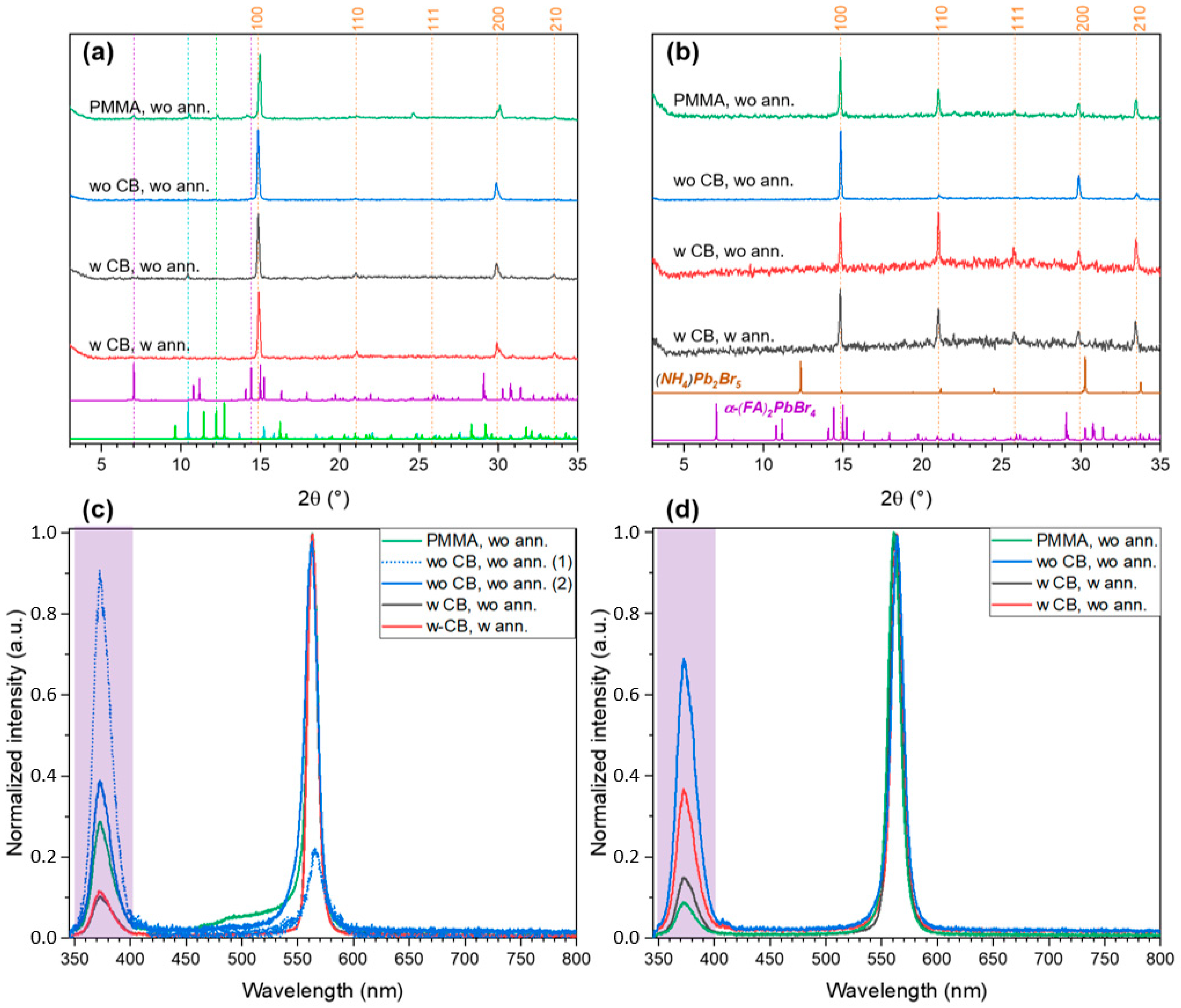 Ijms 23 15344 g006 Ijms 23 15344 g006