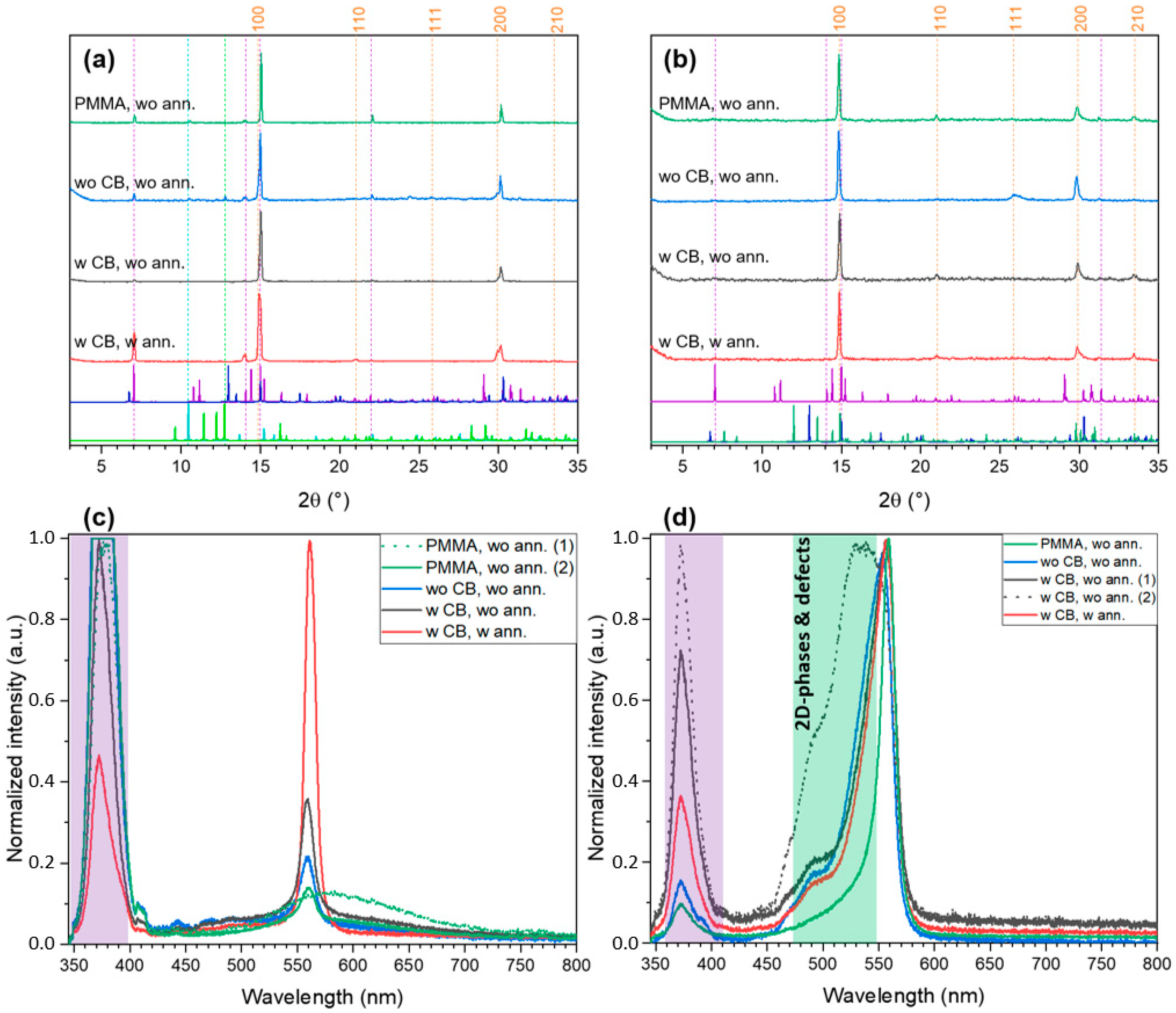 Ijms 23 15344 g007 Ijms 23 15344 g007