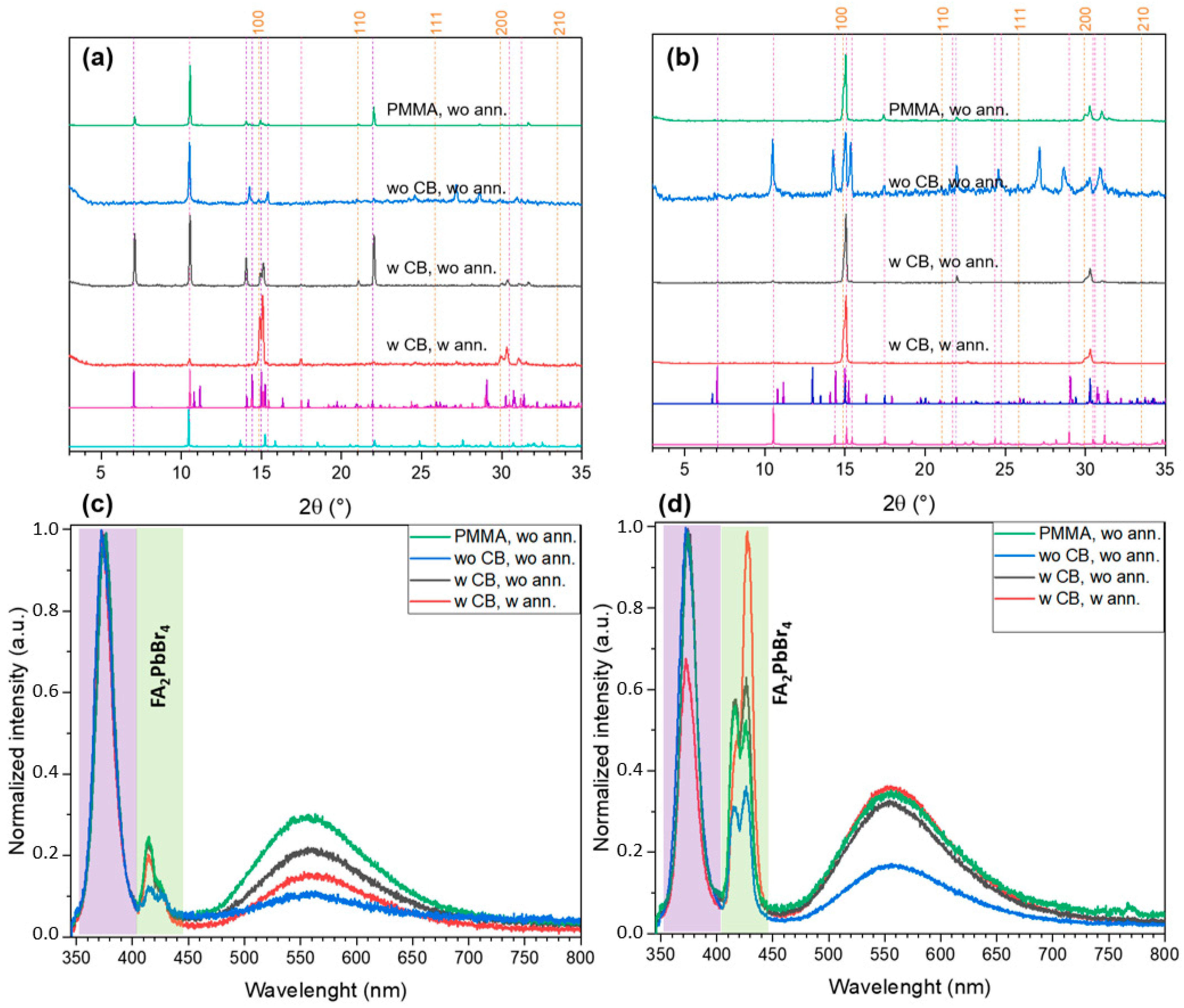 Ijms 23 15344 g008 Ijms 23 15344 g008