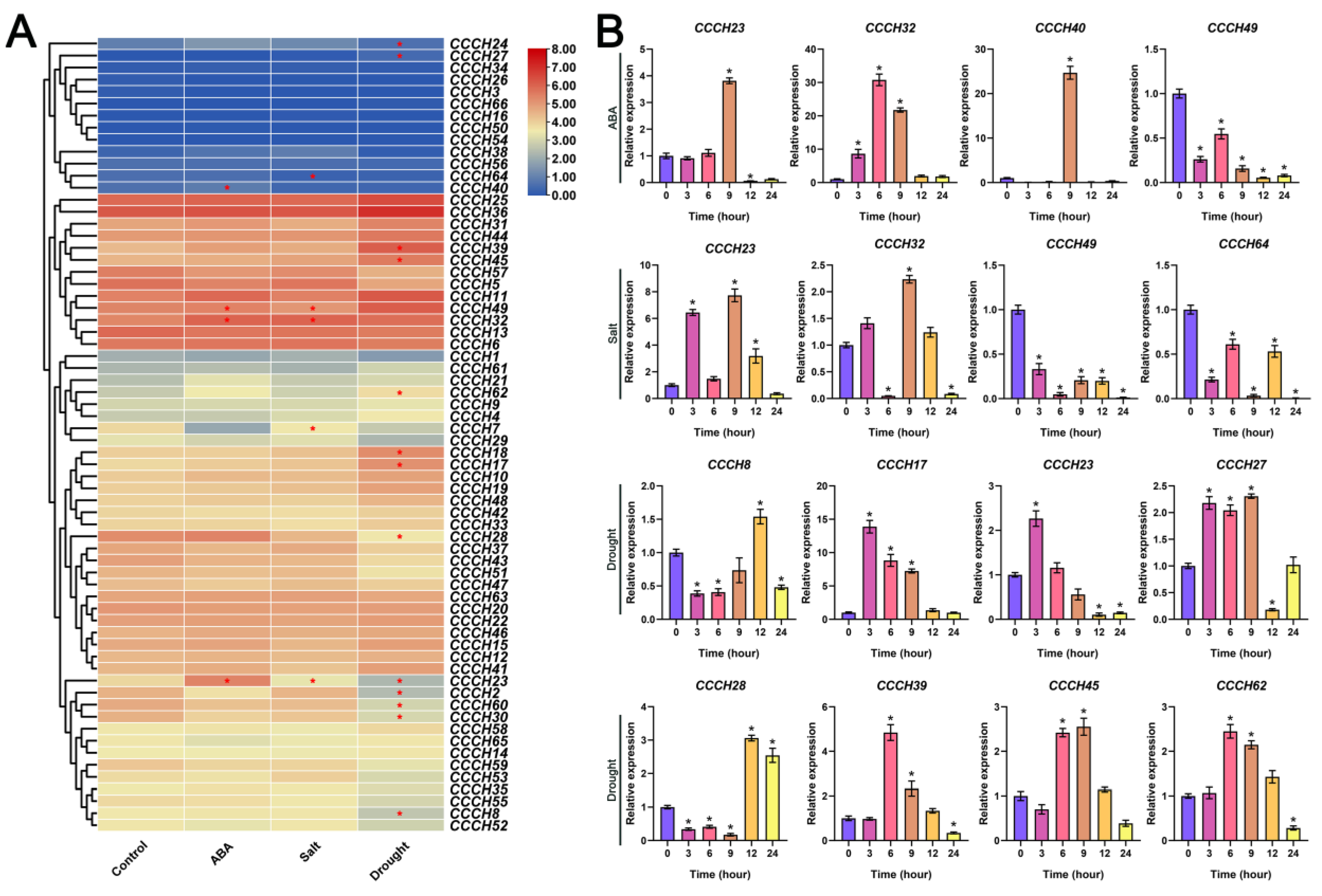 Ijms 23 15363 g009 Ijms 23 15363 g009