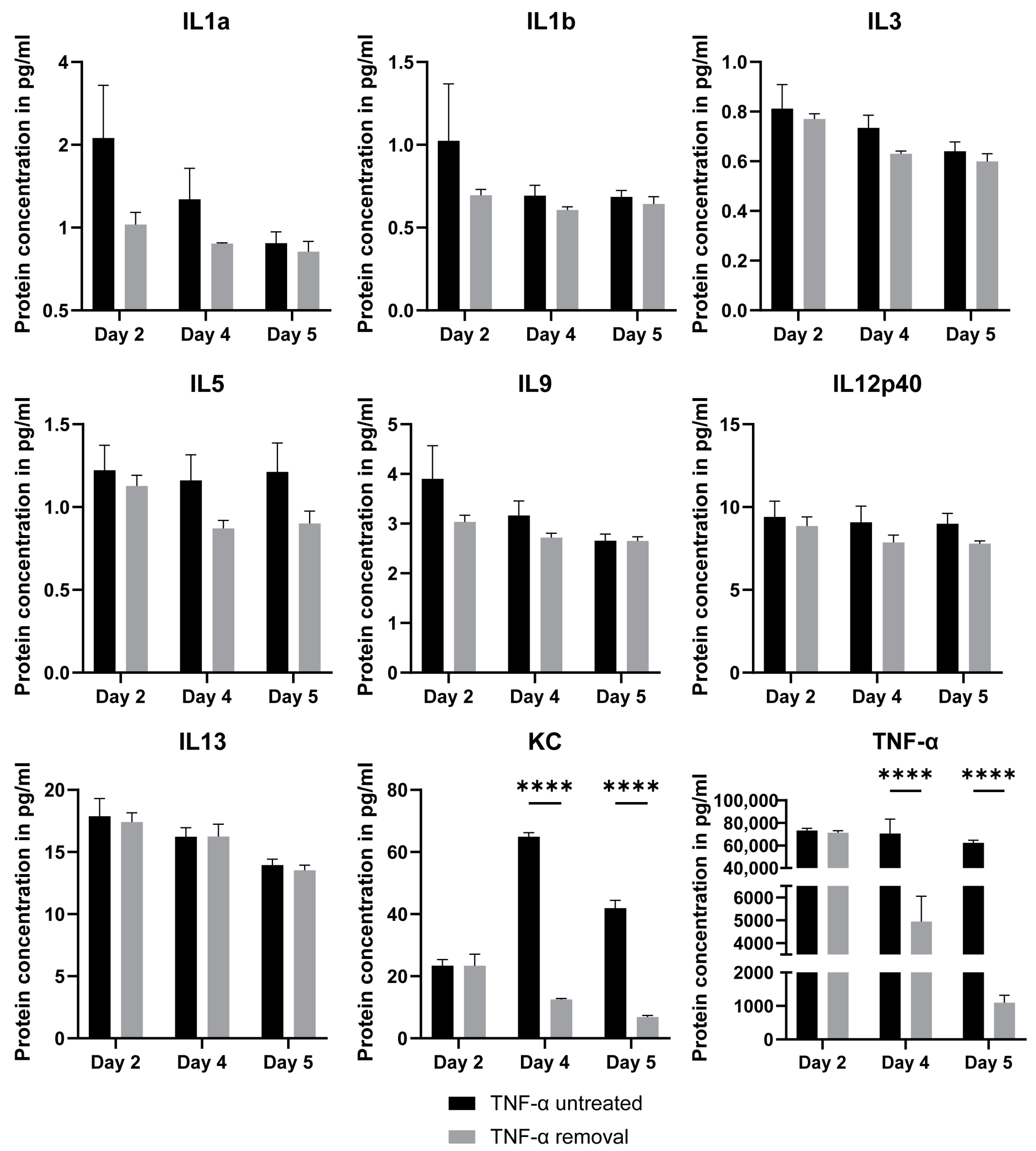 IJMS Free FullText A MicrowellBased Intestinal Organoid