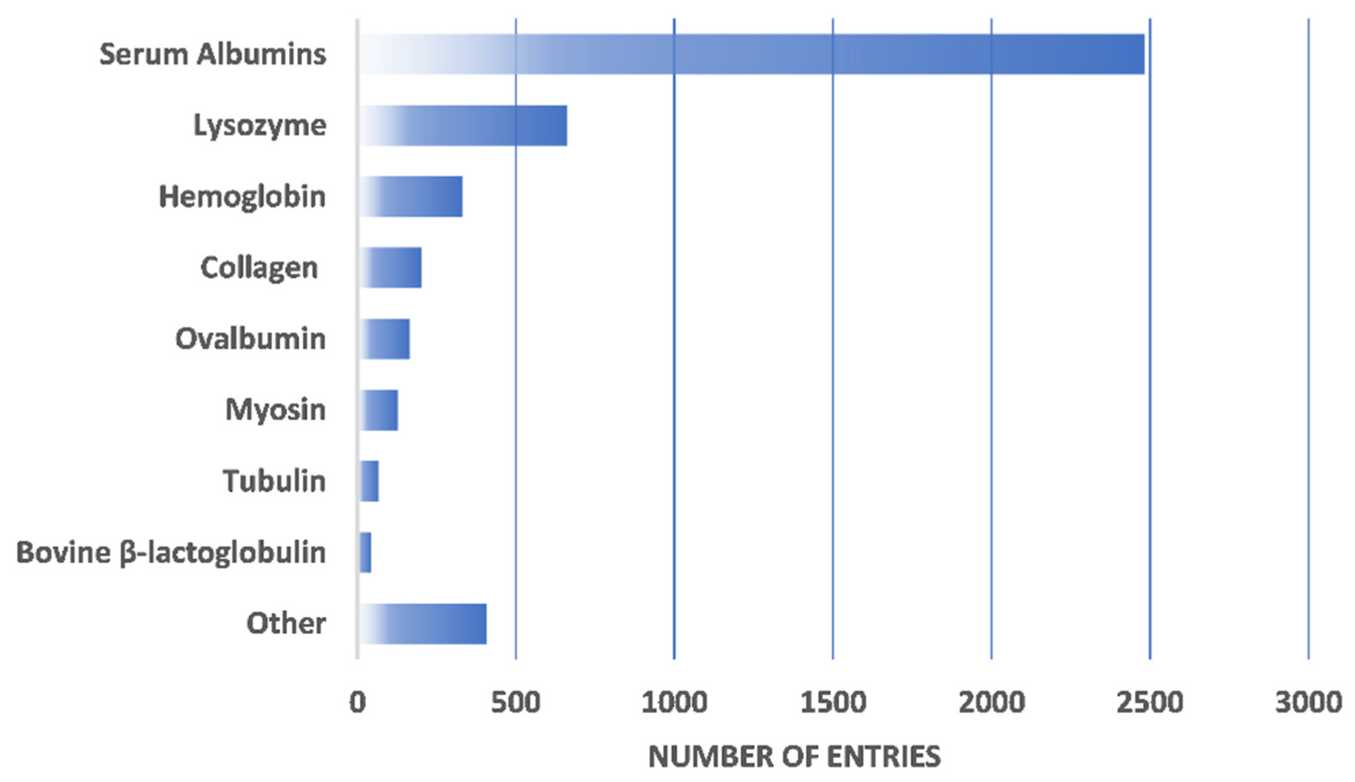 Ijms 23 15371 g001 Ijms 23 15371 g001