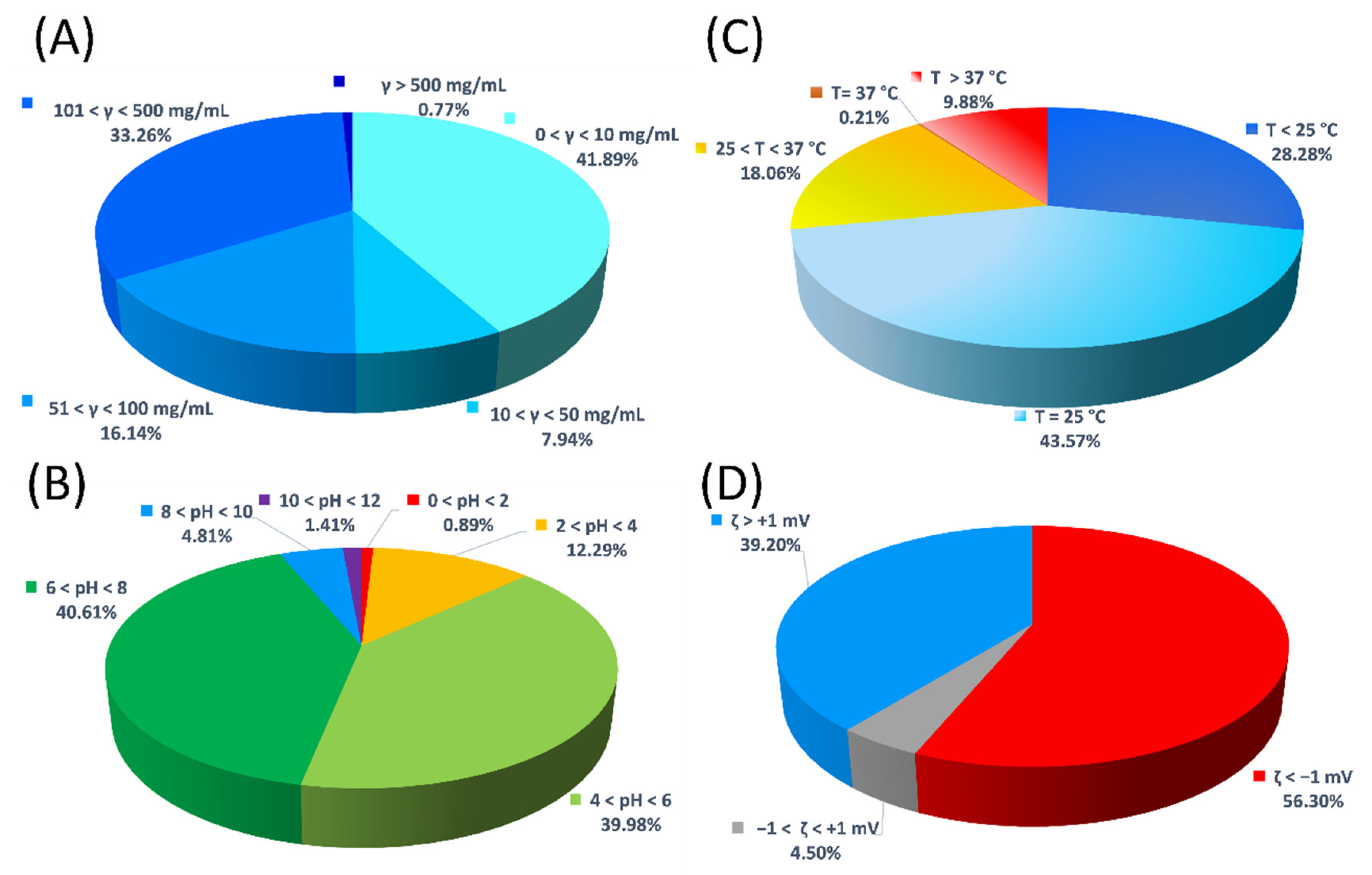 Ijms 23 15371 g003 Ijms 23 15371 g003