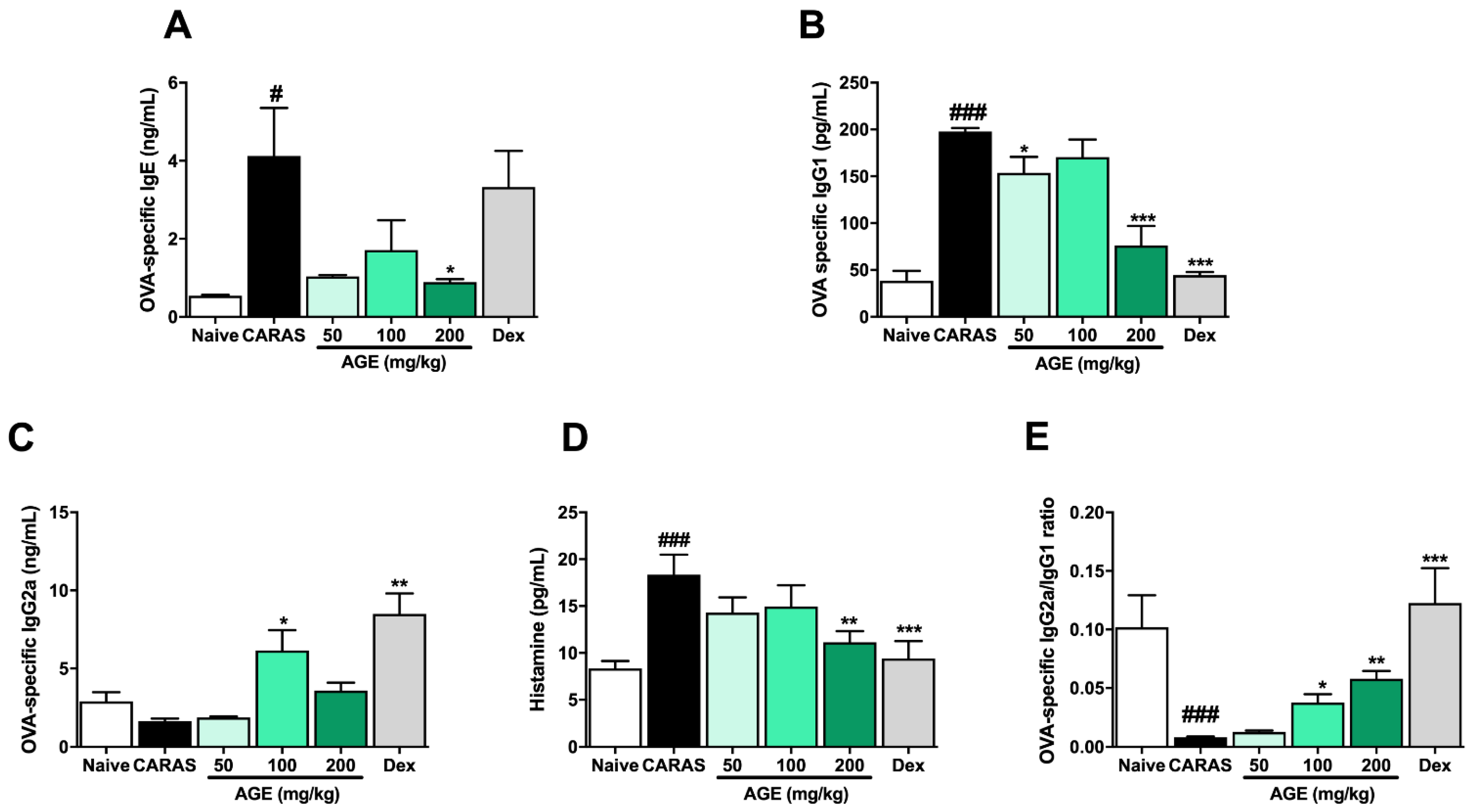 Ijms 23 15377 g005 Ijms 23 15377 g005