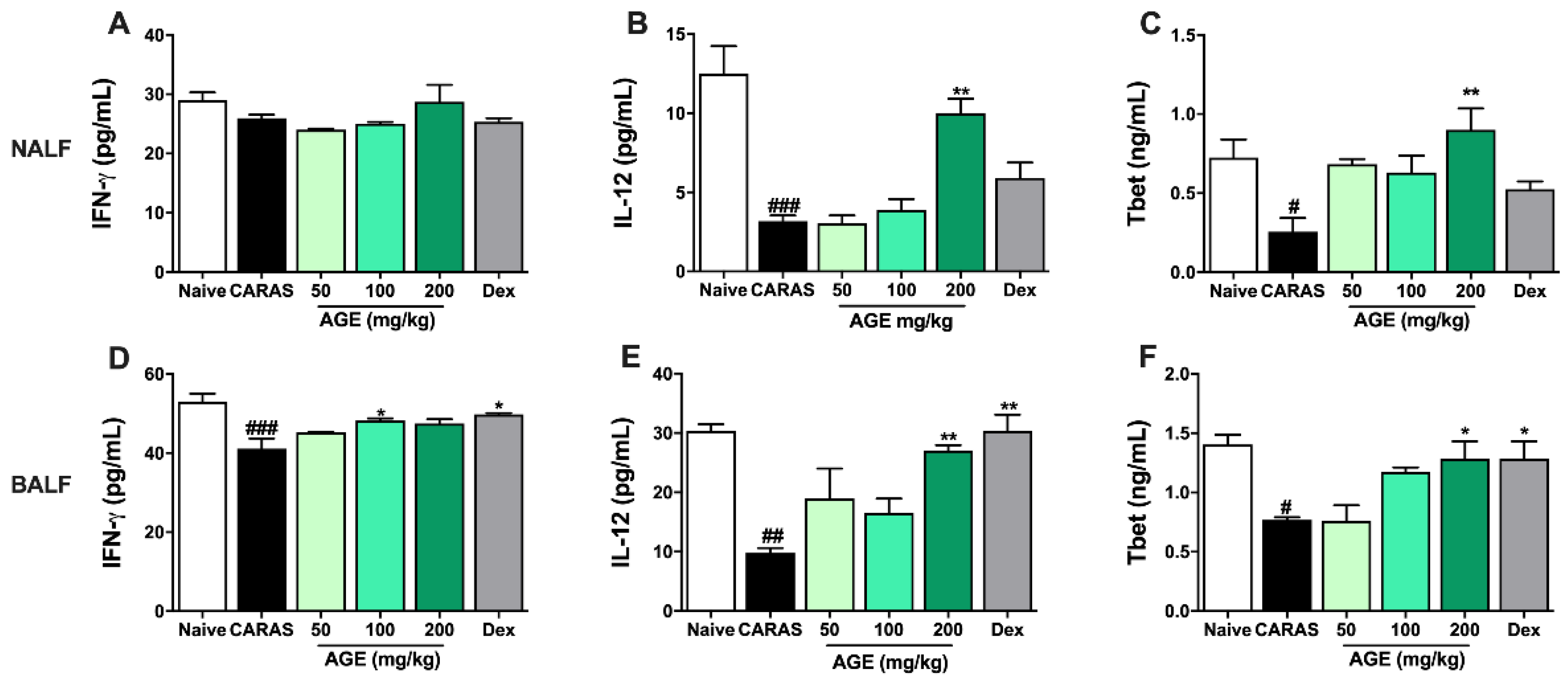Ijms 23 15377 g006 Ijms 23 15377 g006