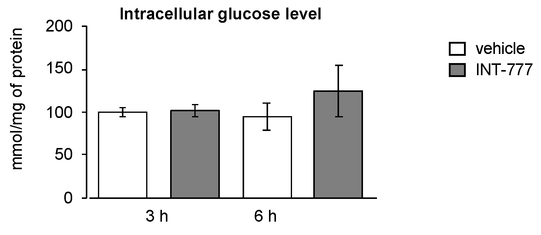 Ijms 23 15398 g004 Ijms 23 15398 g004
