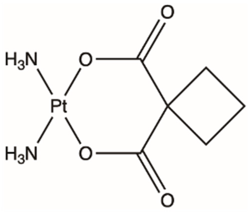 Ijms 23 15410 g004 Ijms 23 15410 g004