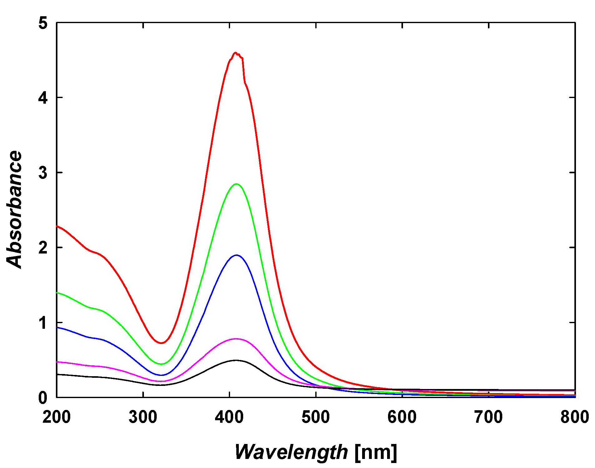 Ijms 23 15411 g001 Ijms 23 15411 g001