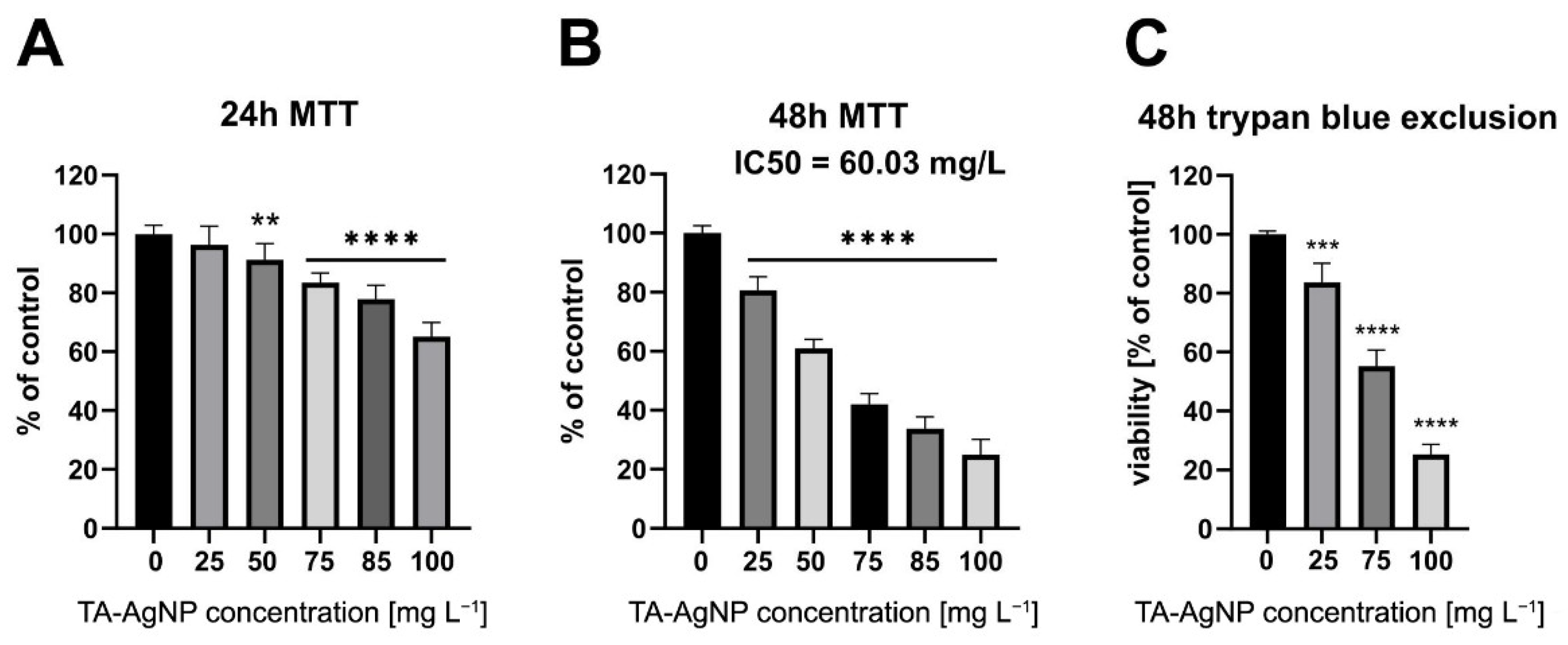 Ijms 23 15411 g005 Ijms 23 15411 g005