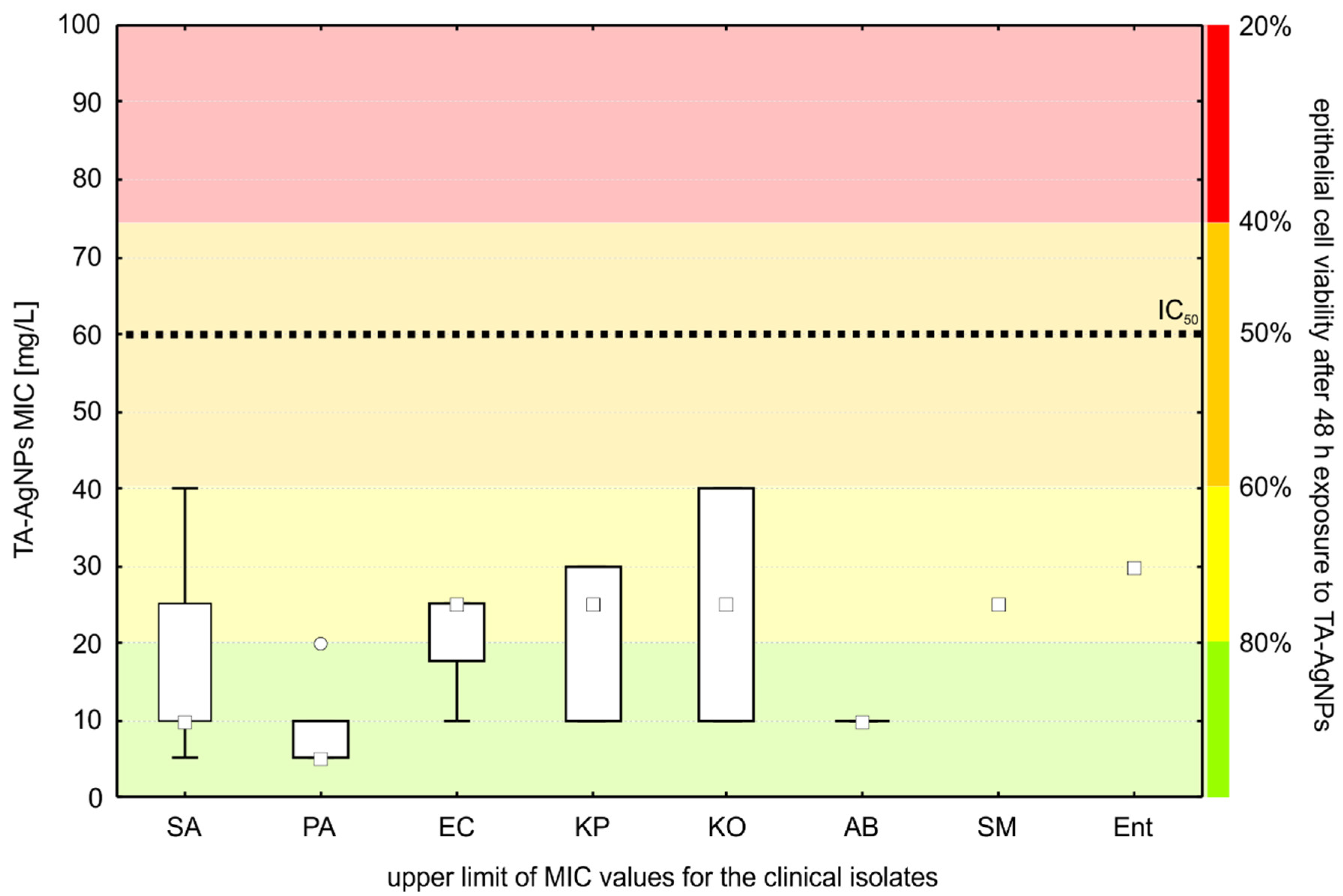 Ijms 23 15411 g006 Ijms 23 15411 g006