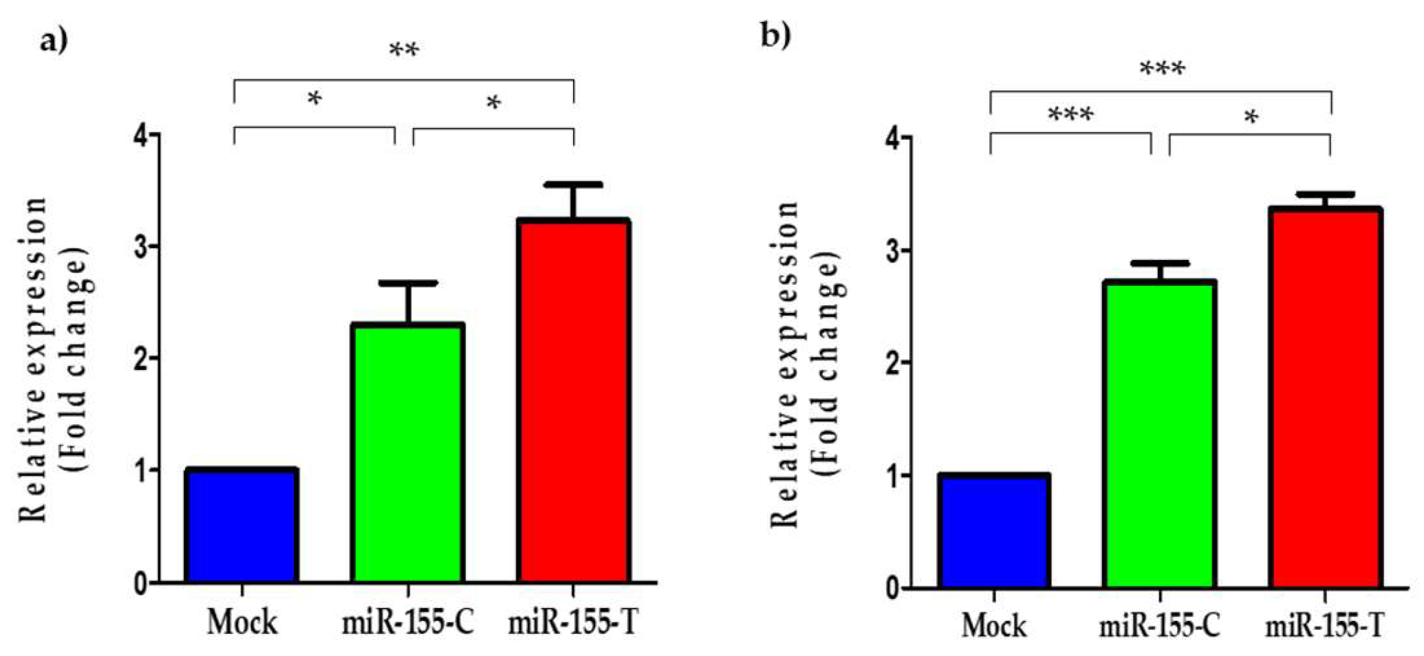 Ijms 23 15418 g002 Ijms 23 15418 g002
