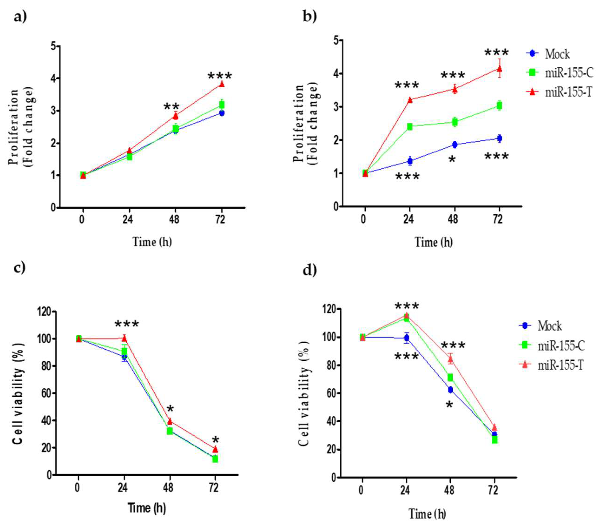 Ijms 23 15418 g003 Ijms 23 15418 g003