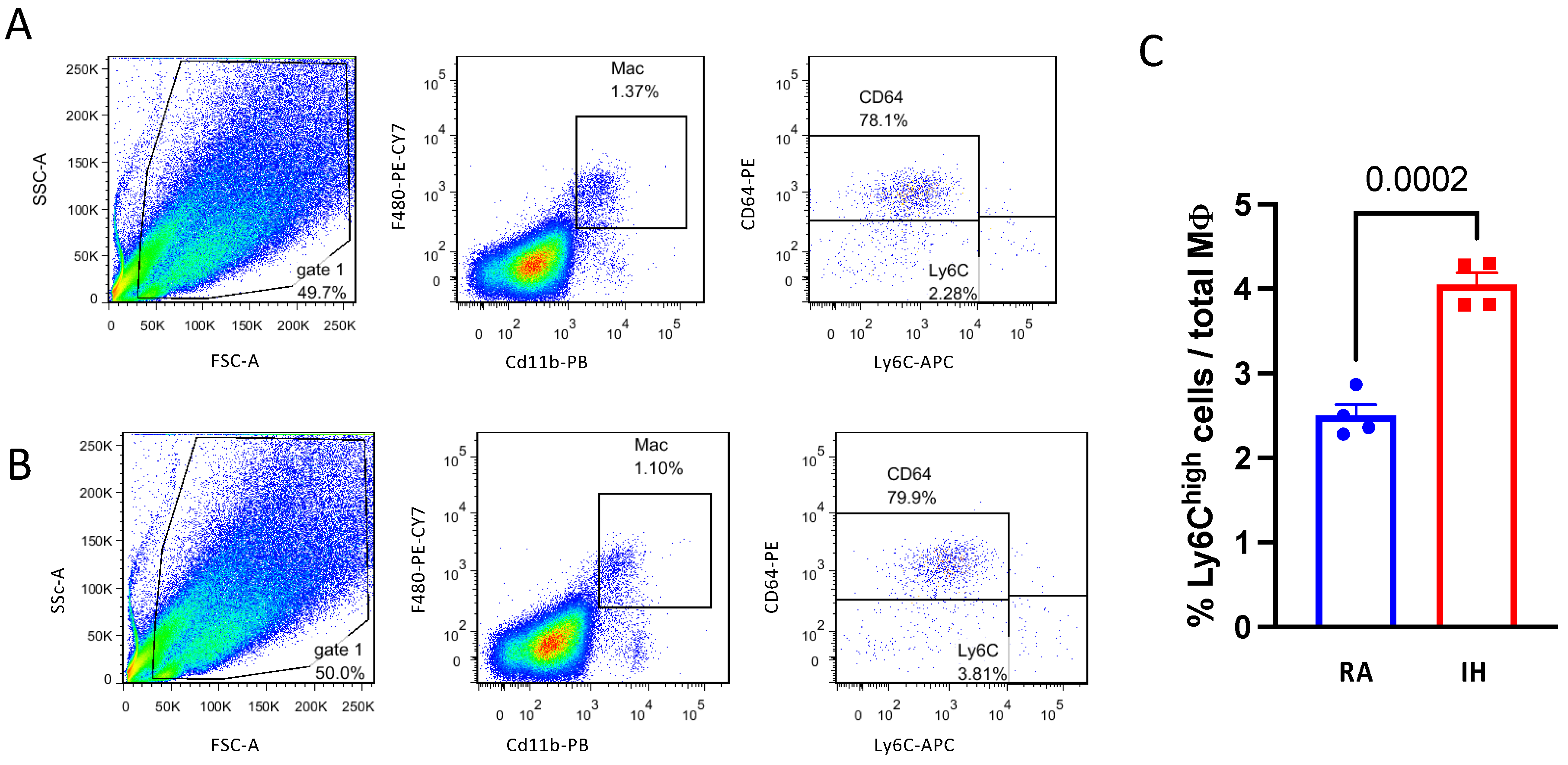Ijms 23 15462 g004 Ijms 23 15462 g004