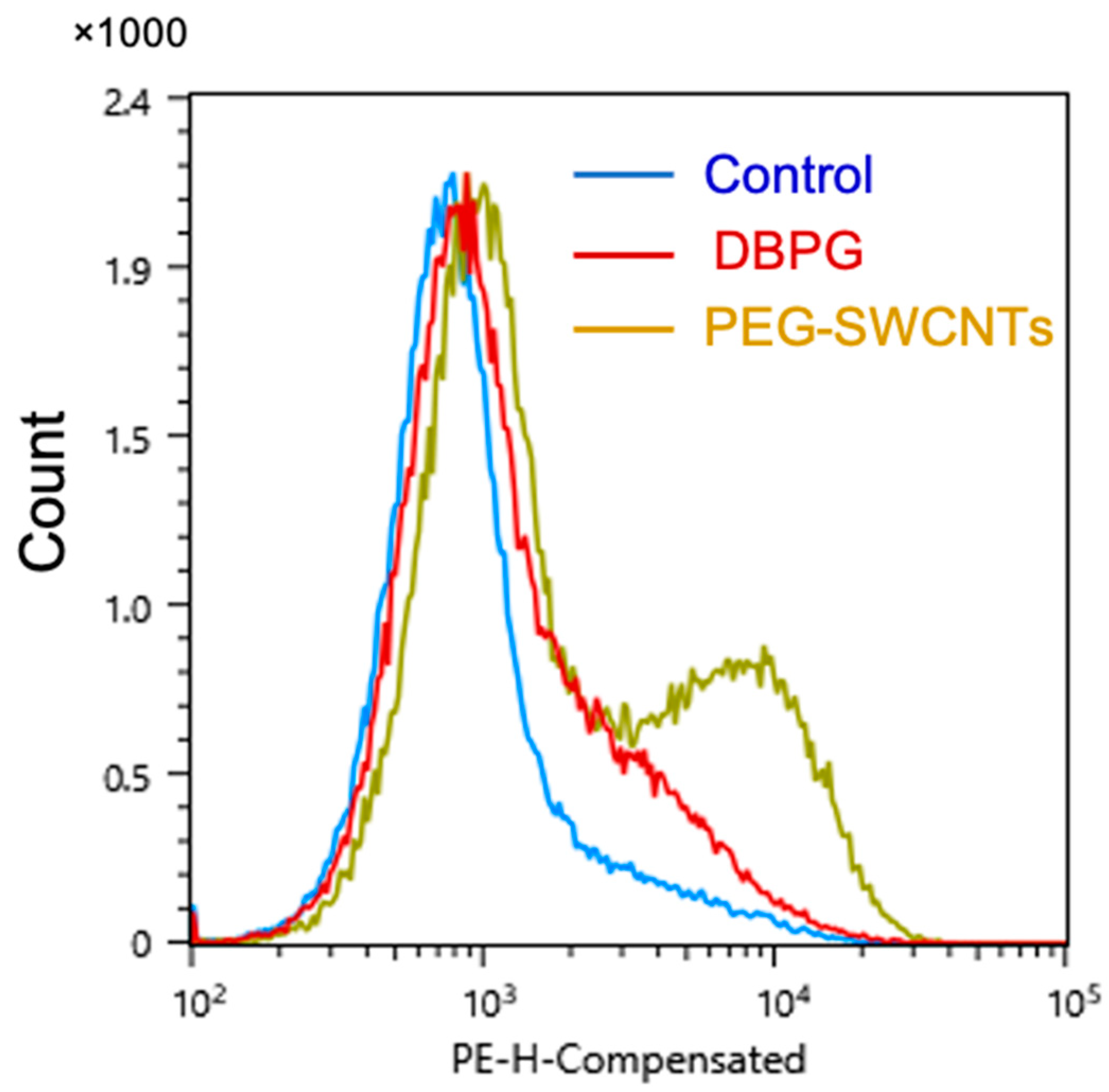 Ijms 23 15468 g005 Ijms 23 15468 g005