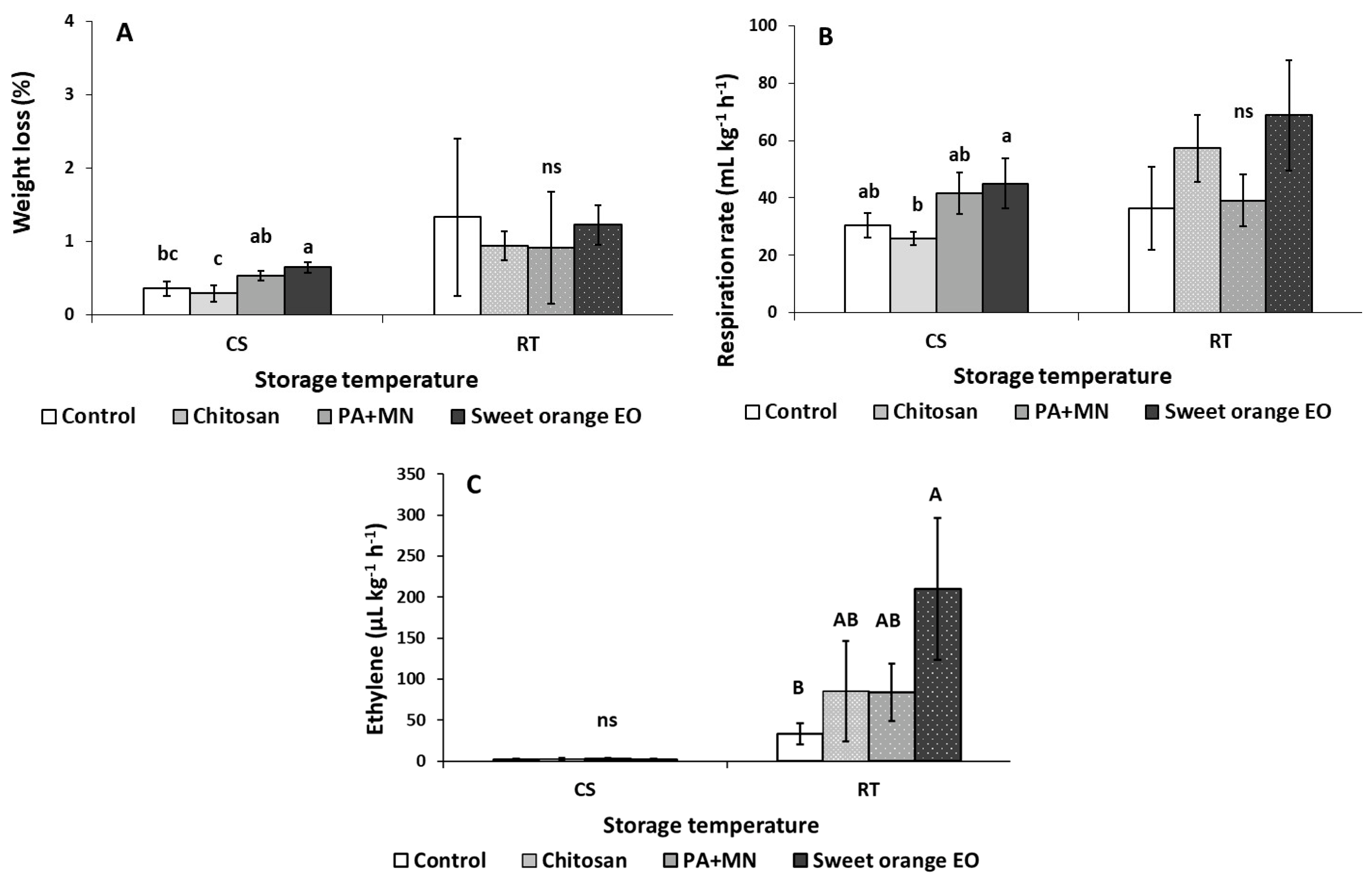 Ijms 23 15472 g001 Ijms 23 15472 g001