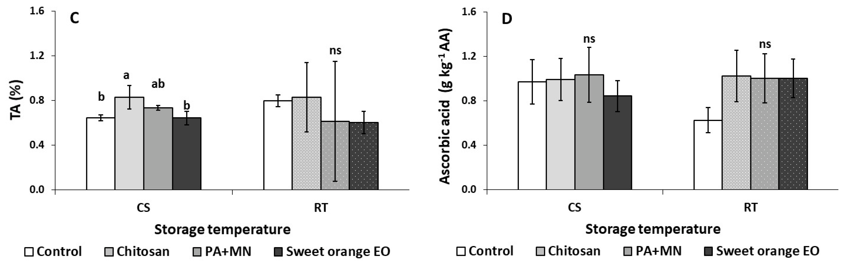 Ijms 23 15472 g003b Ijms 23 15472 g003b