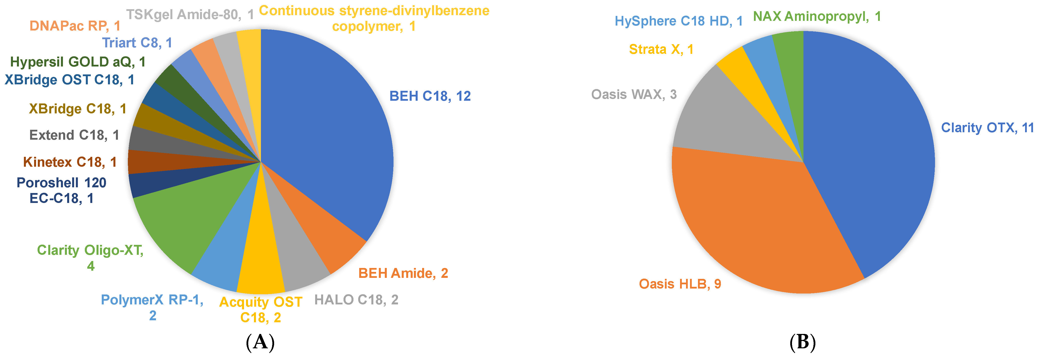 Ijms 23 15474 g001 Ijms 23 15474 g001