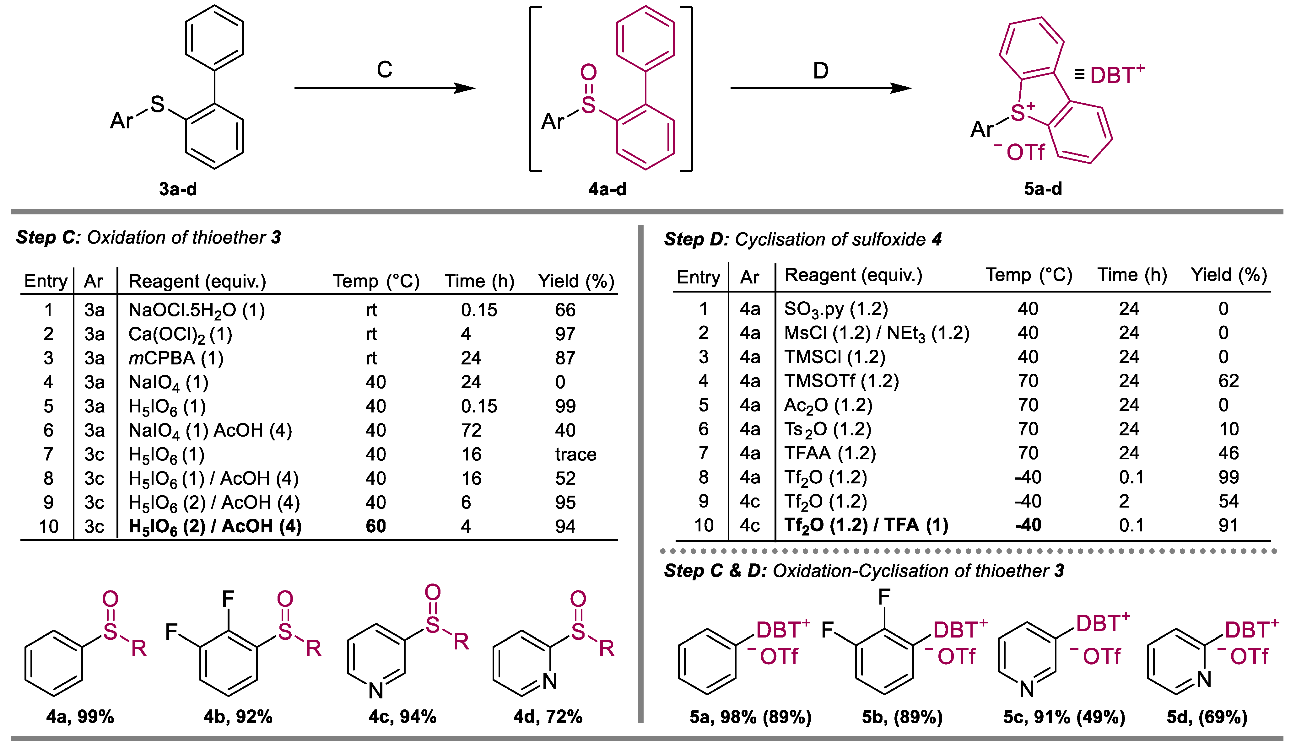 Ijms 23 15481 sch004