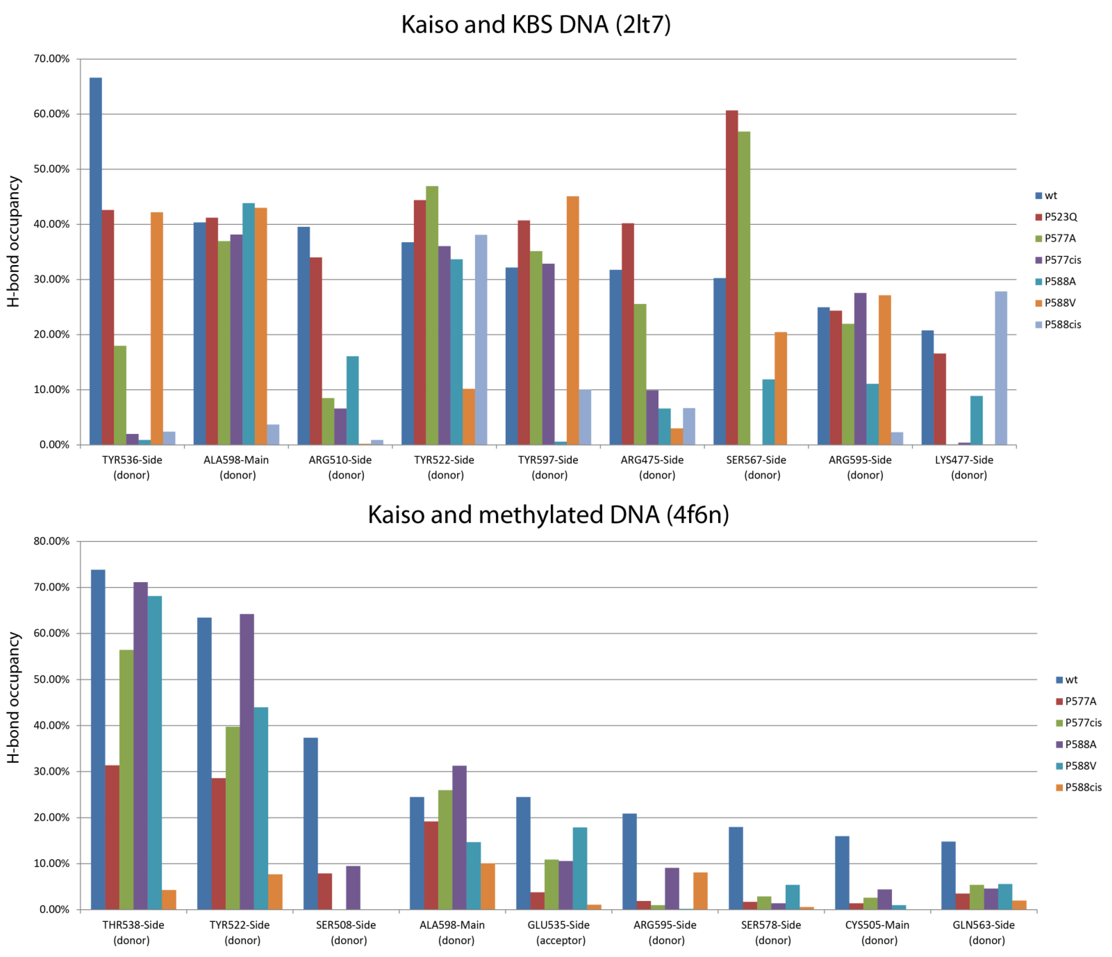 Ijms 23 15494 g003 Ijms 23 15494 g003