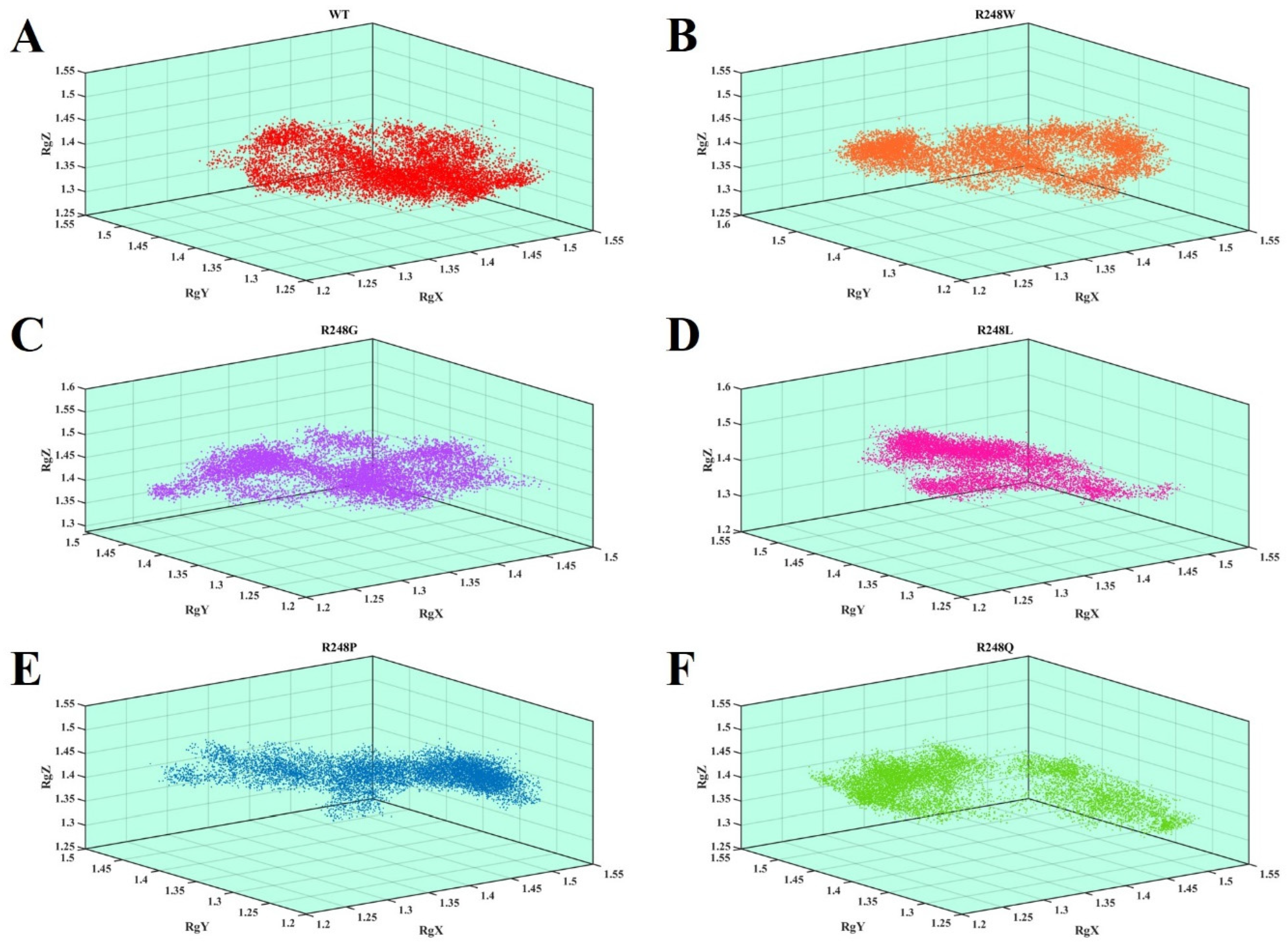 Ijms 23 15499 g004 Ijms 23 15499 g004