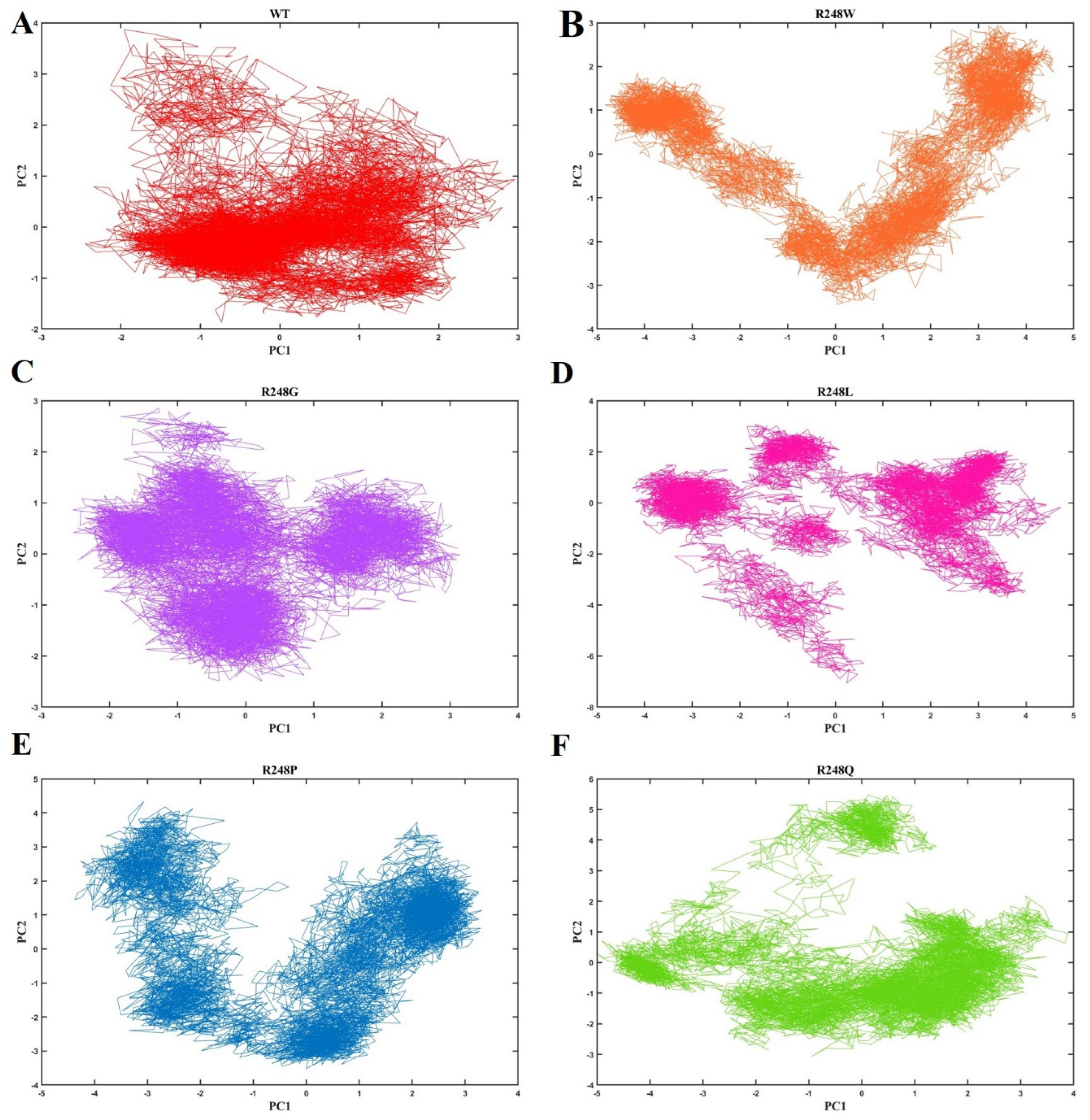 Ijms 23 15499 g008 Ijms 23 15499 g008