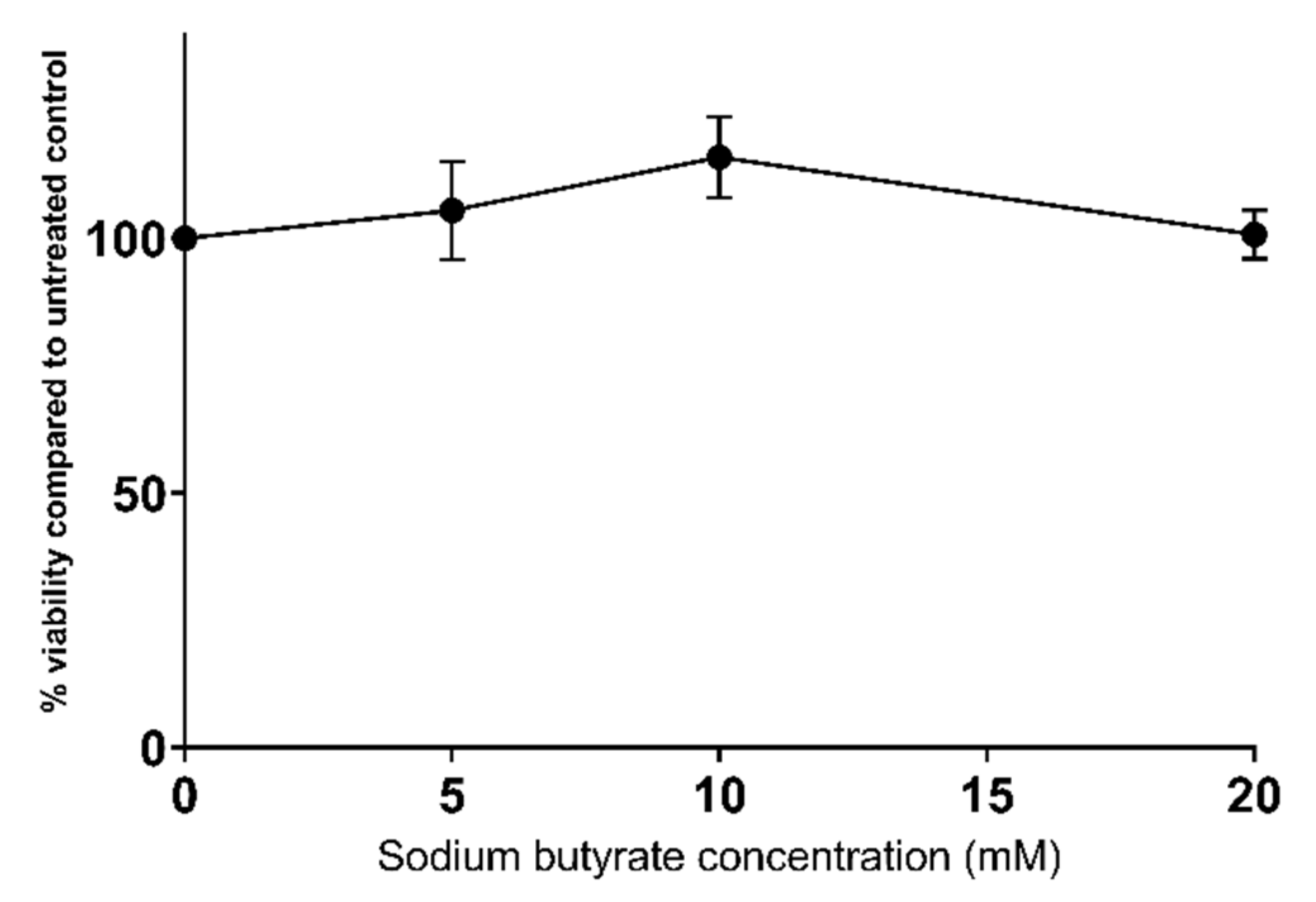 Ijms 23 15506 g001 Ijms 23 15506 g001
