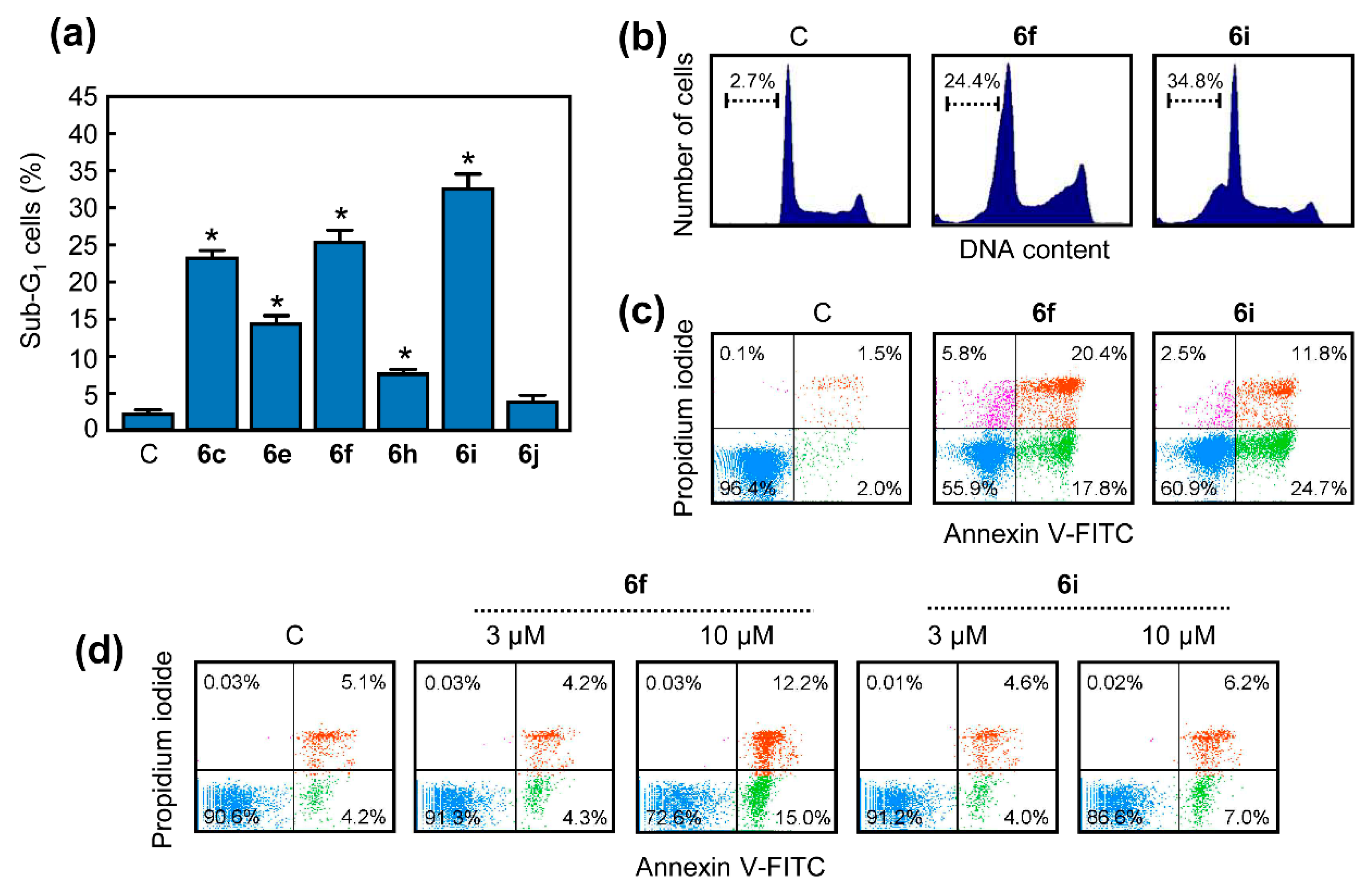 Ijms 23 15518 g003 Ijms 23 15518 g003